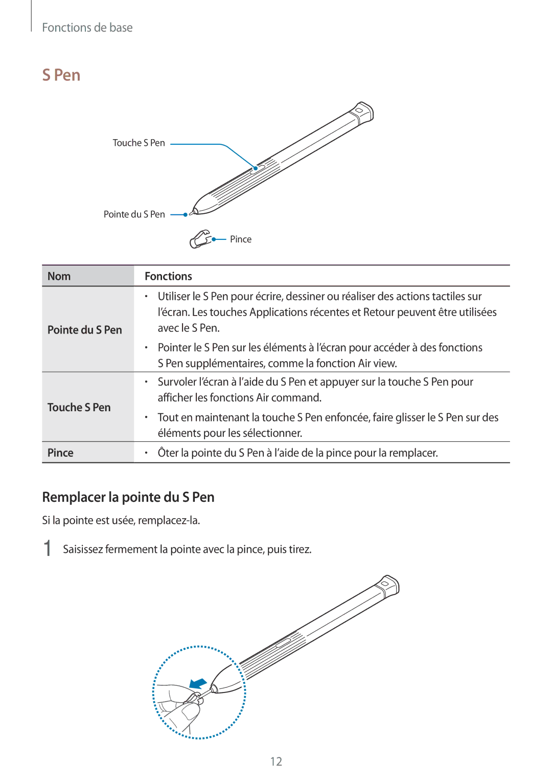 Samsung SM-T395NZKAXEF manual Remplacer la pointe du S Pen, Nom Fonctions, Touche S Pen, Pince 