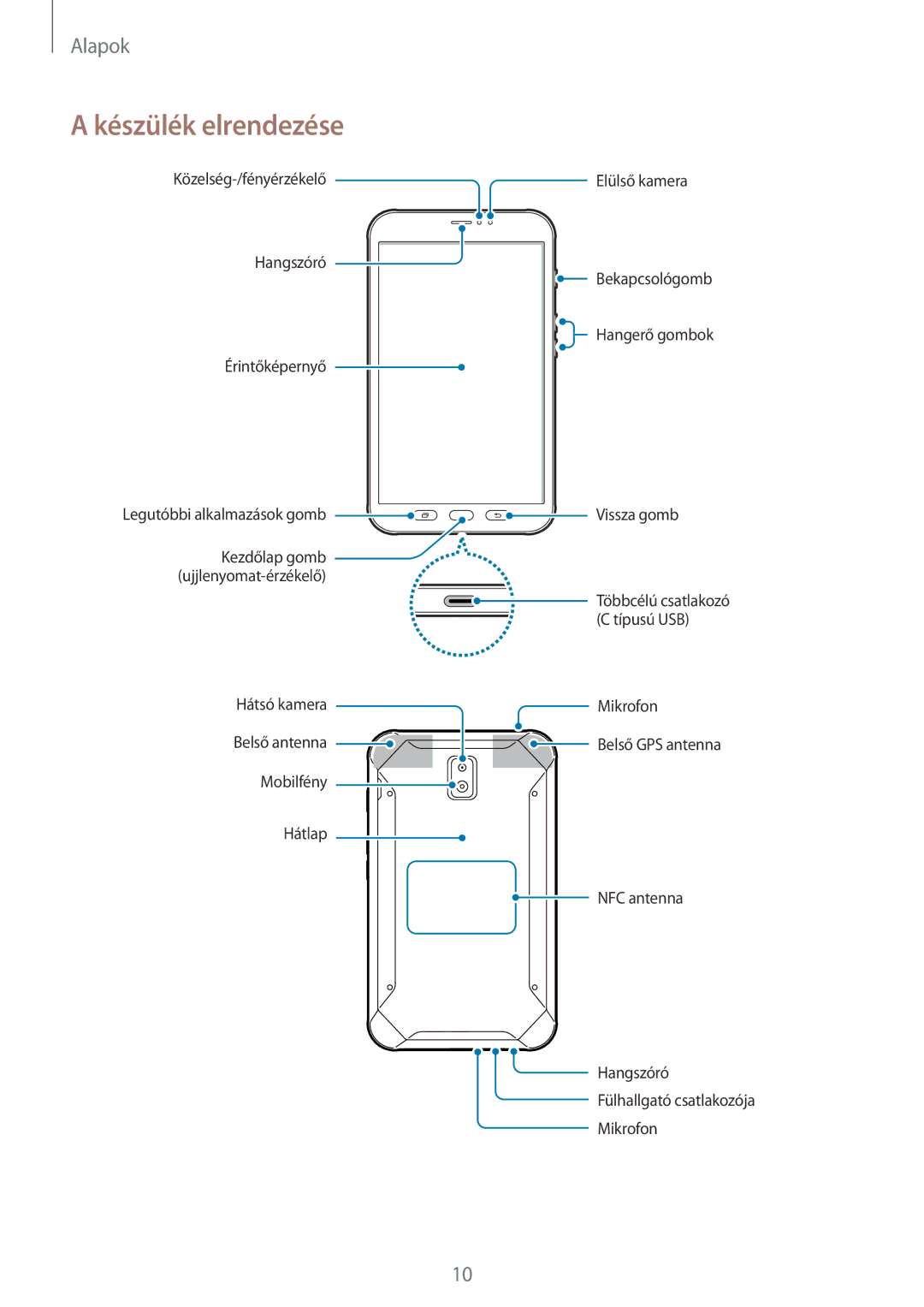 Samsung SM-T395NZKAXSK, SM-T395NZKAXEZ, SM-T395NZKAEUR, SM-T395NZKAXEH manual Készülék elrendezése 