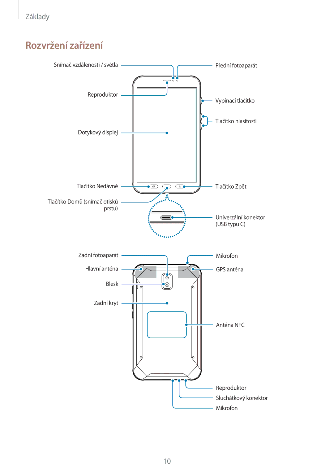 Samsung SM-T395NZKAXEZ manual Rozvržení zařízení 