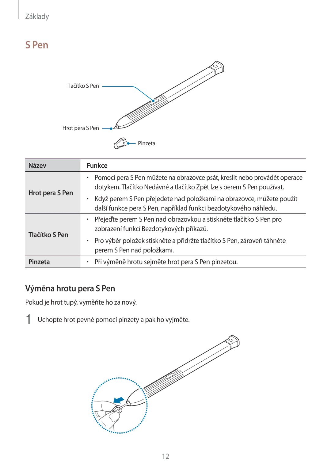 Samsung SM-T395NZKAXEZ manual Výměna hrotu pera S Pen, Název Funkce, Tlačítko S Pen, Pinzeta 