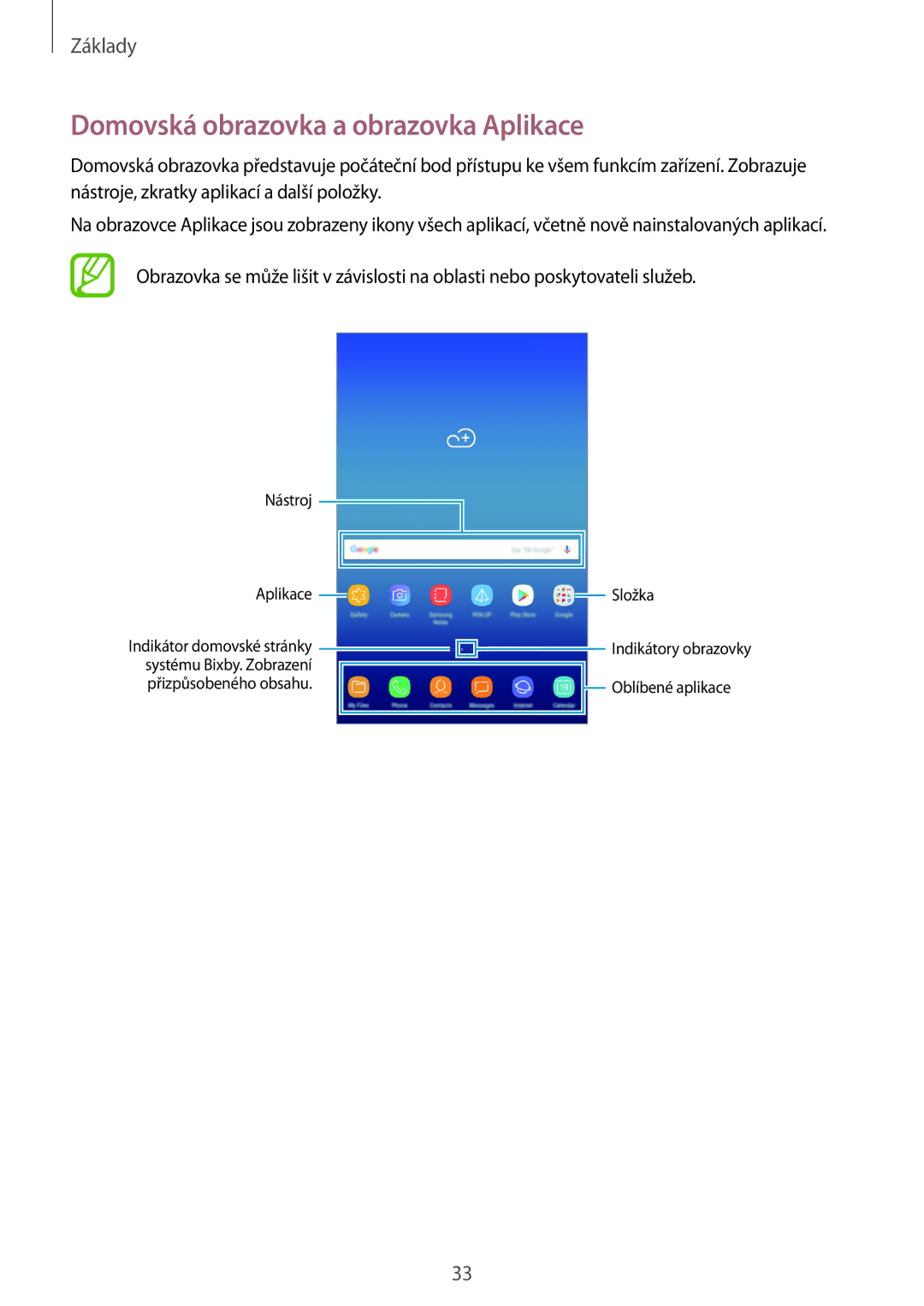 Samsung SM-T395NZKAXEZ manual Domovská obrazovka a obrazovka Aplikace, Nástroj Aplikace Složka 