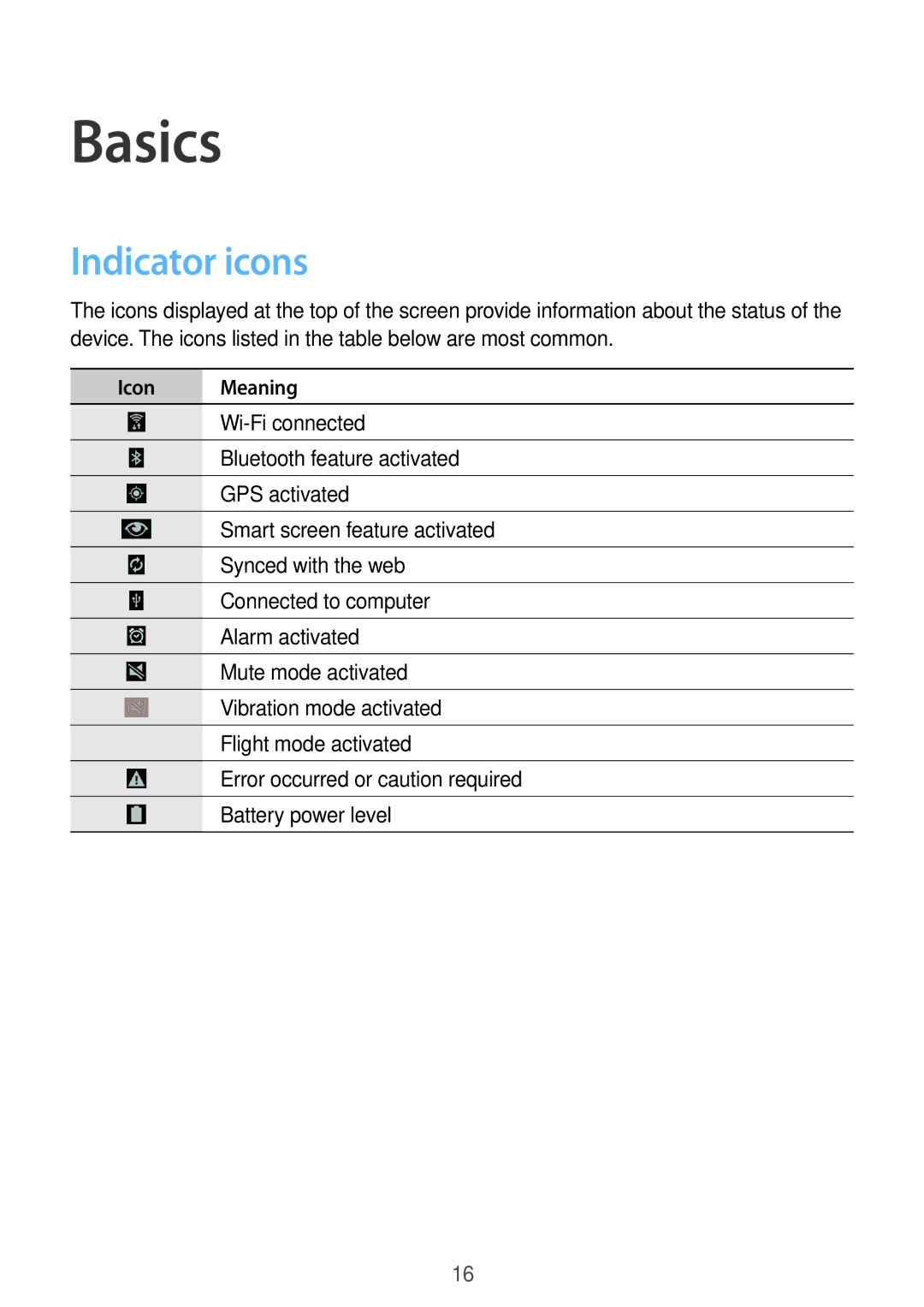 Samsung SM-T520NZWAPHE, SM-T520NZKAATO, SM-T520NZWAEUR, SM-T520NZWADBT, SM-T520NZKAEUR Basics, Indicator icons, Icon Meaning 