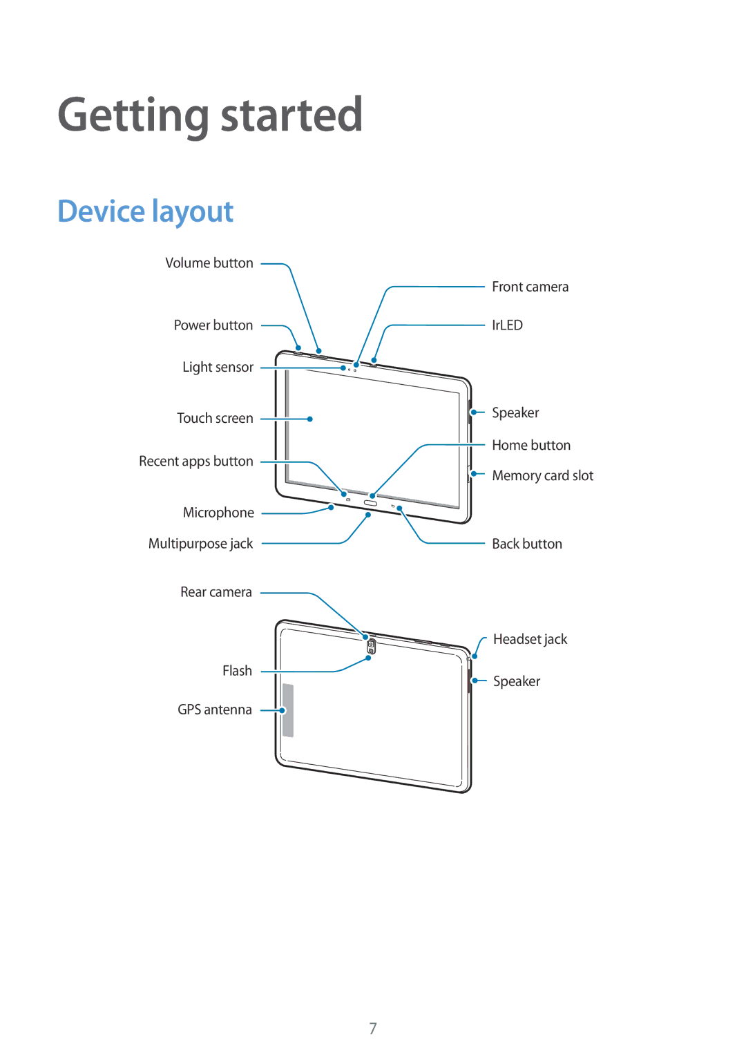 Samsung SM-T520NZKATUR, SM-T520NZKAATO, SM-T520NZWAEUR, SM-T520NZWADBT, SM-T520NZKAEUR manual Getting started, Device layout 