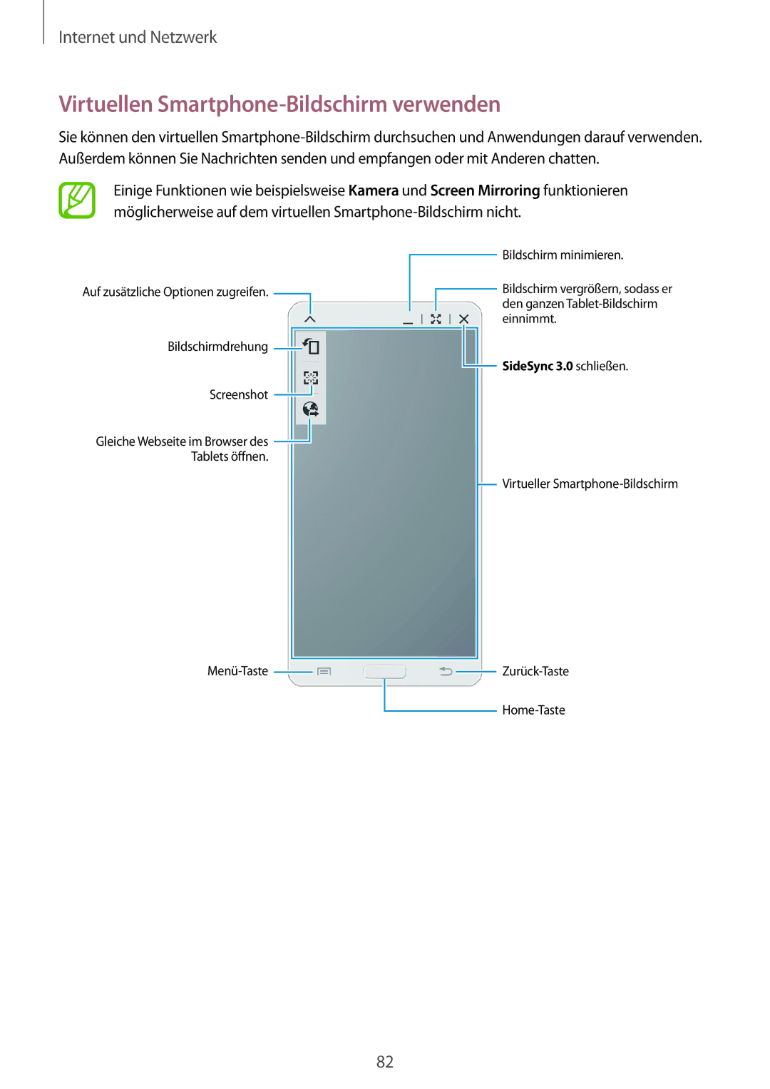 Samsung SM-T520NZWAATO, SM-T520NZKAATO, SM-T520NZWAEUR, SM-T520NZWADBT manual Virtuellen Smartphone-Bildschirm verwenden 