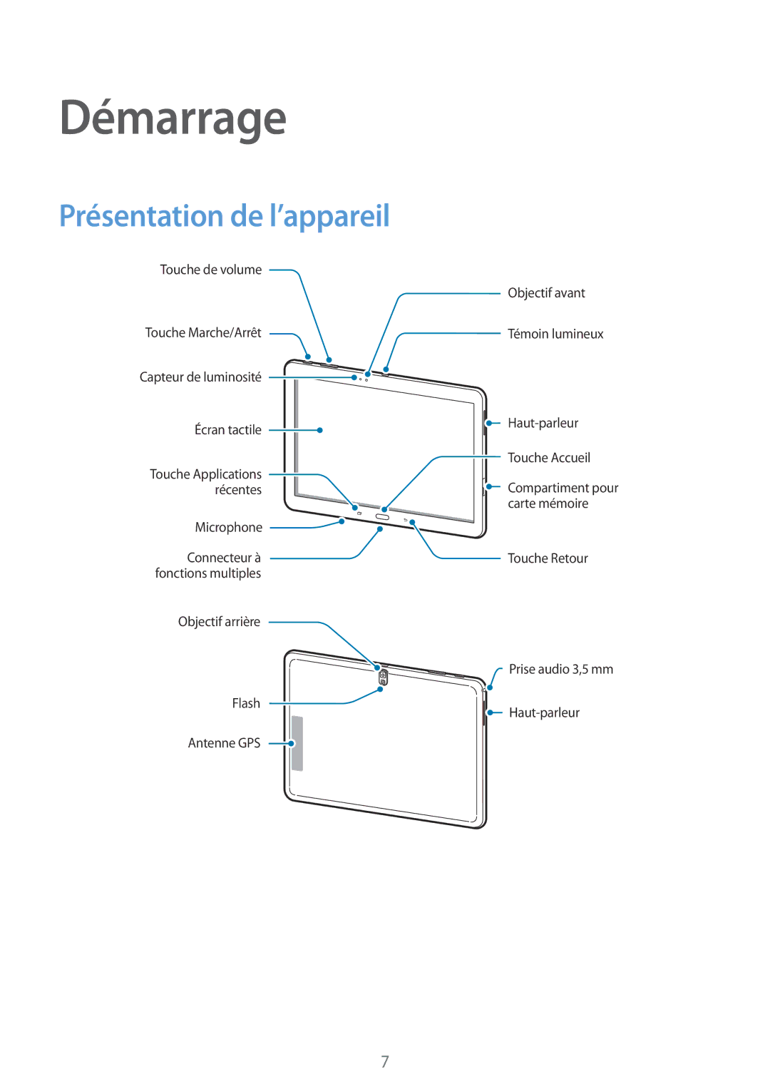 Samsung SM-T520XZWAXEF, SM-T520NZKAXEF, SM-T520NZWAXEF manual Démarrage, Présentation de l’appareil 