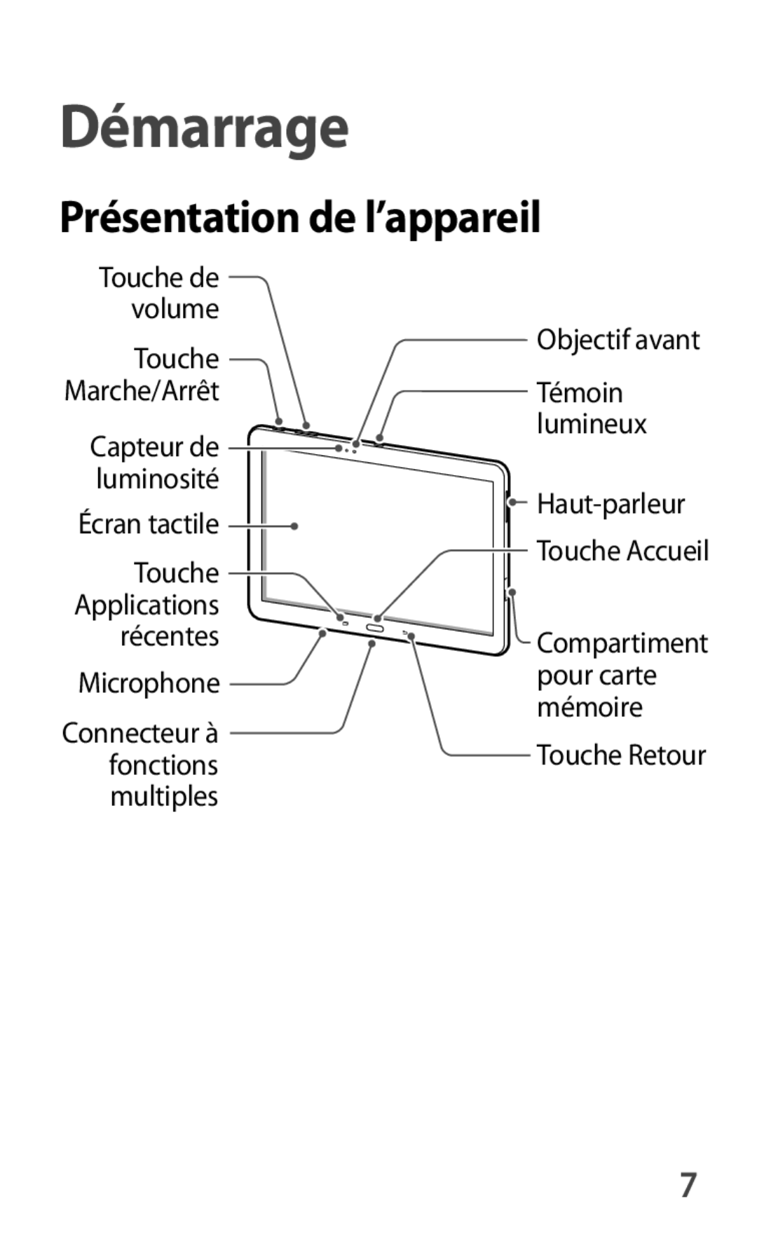 Samsung SM-T520XZWAXEF, SM-T520NZKAXEF manual Présentation de l’appareil, Touche Marche/Arrêt, Objectif avant, Touche Retour 