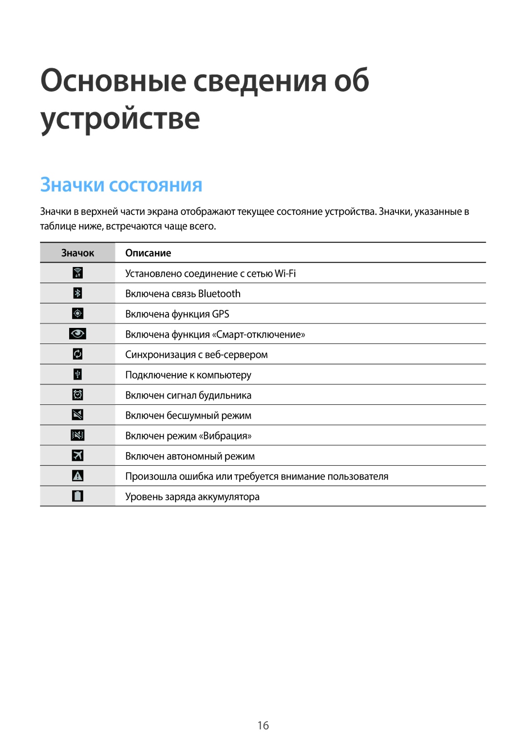 Samsung SM-T520NZKASER, SM-T520NZWABAL, SM-T520NZKASEB, SM-T520NZWASEB, SM-T520NZWASER manual Значки состояния, Значок Описание 