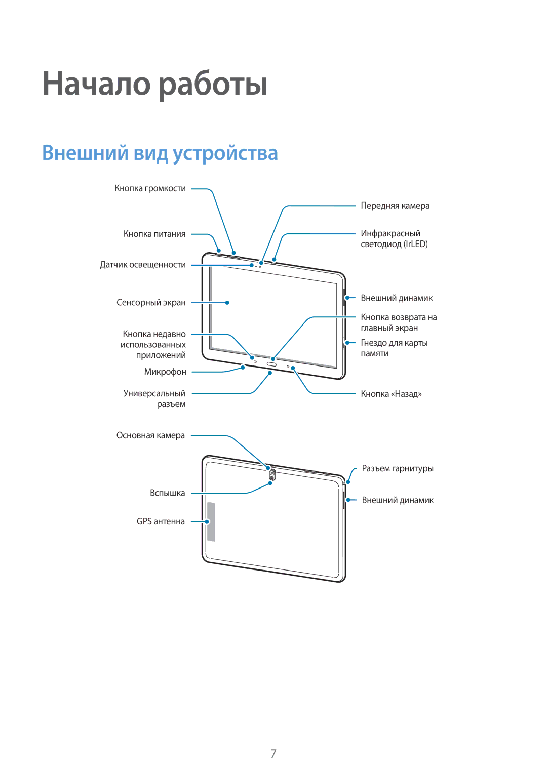 Samsung SM-T520NZKASEB, SM-T520NZWABAL, SM-T520NZWASEB, SM-T520NZWASER, SM-T520NZKASER, SM-T520XZWASER manual Начало работы 