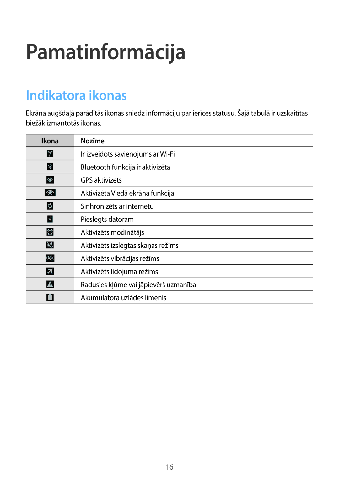 Samsung SM-T520NZKASEB, SM-T520NZWABAL, SM-T520NZWASEB manual Pamatinformācija, Indikatora ikonas, Ikona Nozīme 