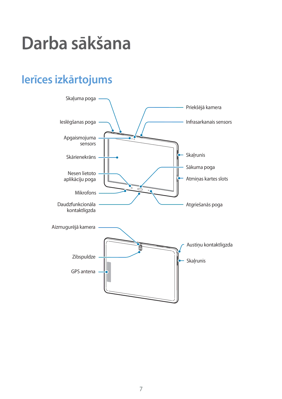 Samsung SM-T520NZKASEB, SM-T520NZWABAL, SM-T520NZWASEB manual Darba sākšana, Ierīces izkārtojums 