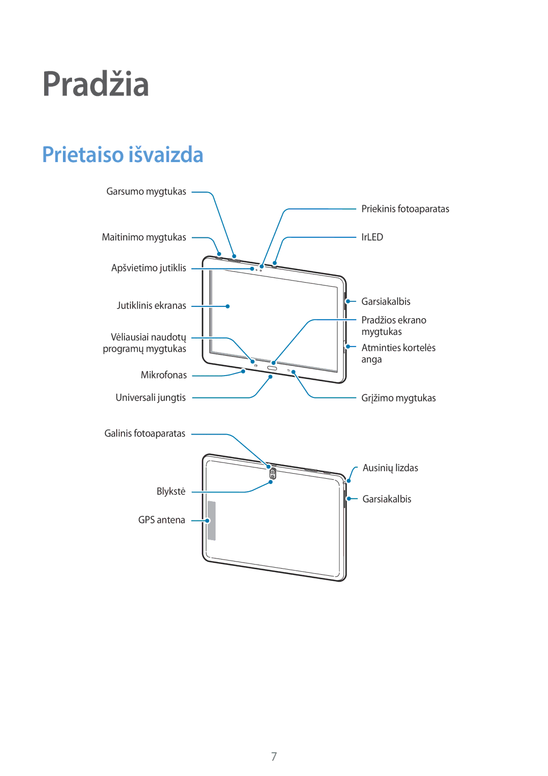 Samsung SM-T520NZKASEB, SM-T520NZWABAL, SM-T520NZWASEB manual Pradžia, Prietaiso išvaizda 