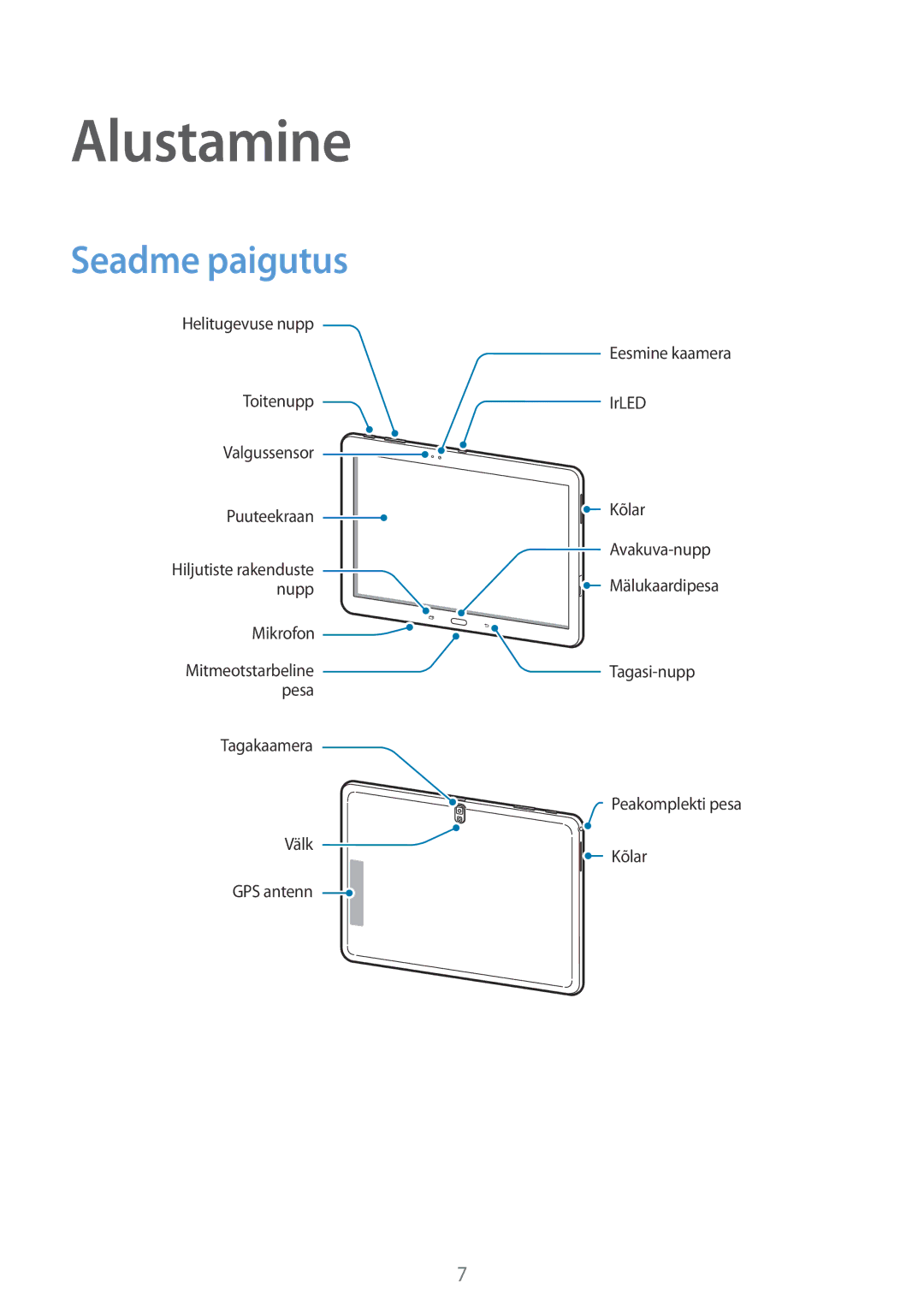 Samsung SM-T520NZKASEB, SM-T520NZWABAL, SM-T520NZWASEB manual Alustamine, Seadme paigutus 