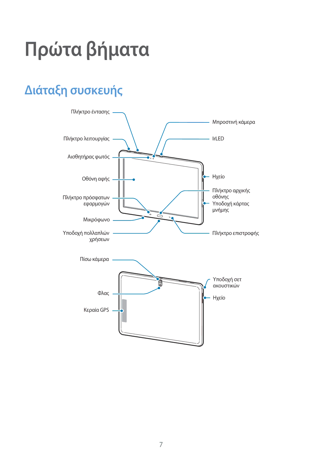 Samsung SM-T520NZKAEUR, SM-T520NZWAEUR manual Πρώτα βήματα, Διάταξη συσκευής 