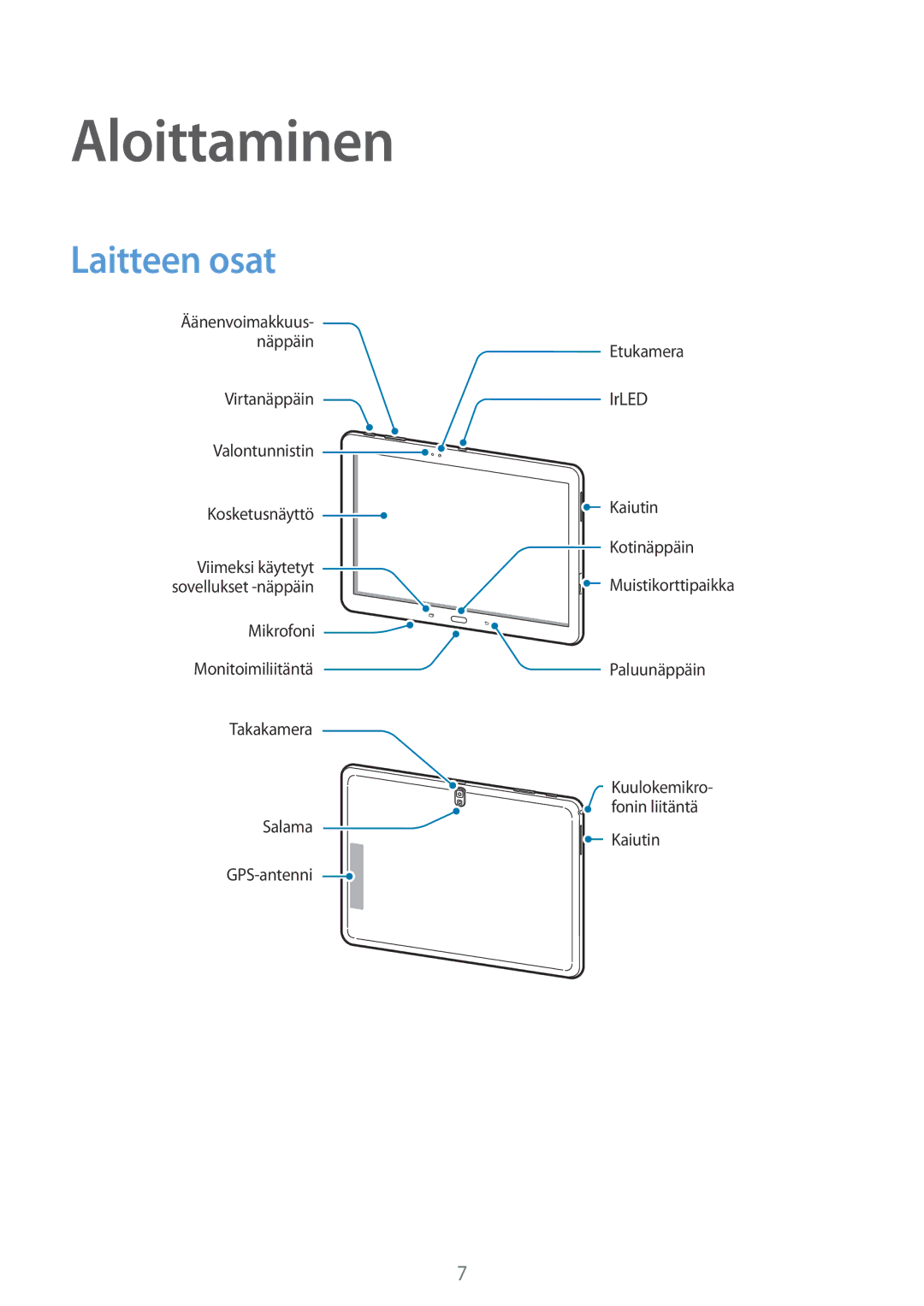 Samsung SM-T520NZWANEE, SM-T520XZWANEE, SM-T520NZKANEE, SM-T520NZWENEE, SM-T520NZKENEE manual Aloittaminen, Laitteen osat 