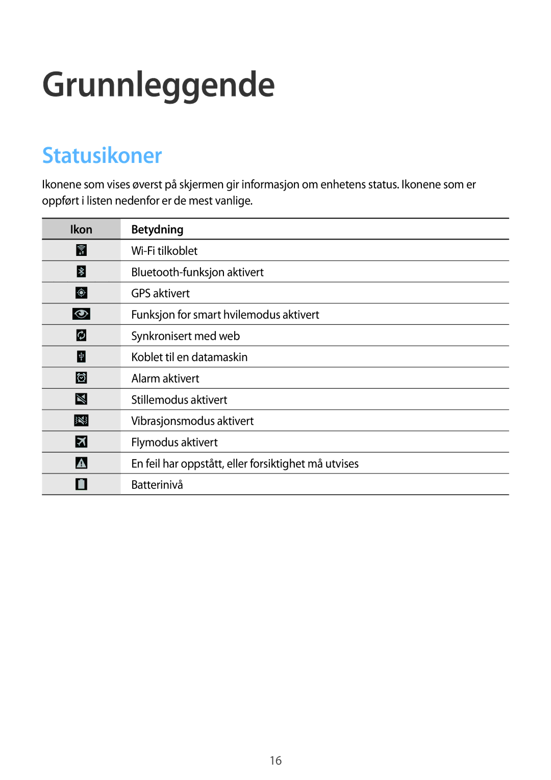 Samsung SM-T520NZKANEE, SM-T520XZWANEE, SM-T520NZWANEE, SM-T520NZWENEE manual Grunnleggende, Statusikoner, Ikon Betydning 