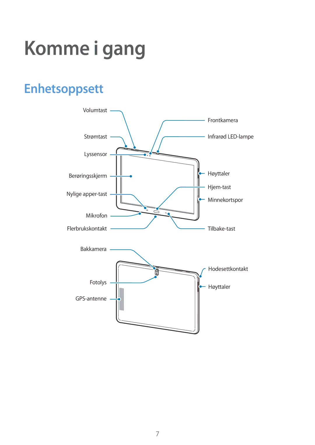 Samsung SM-T520NZWANEE, SM-T520XZWANEE, SM-T520NZKANEE, SM-T520NZWENEE, SM-T520NZKENEE manual Komme i gang, Enhetsoppsett 