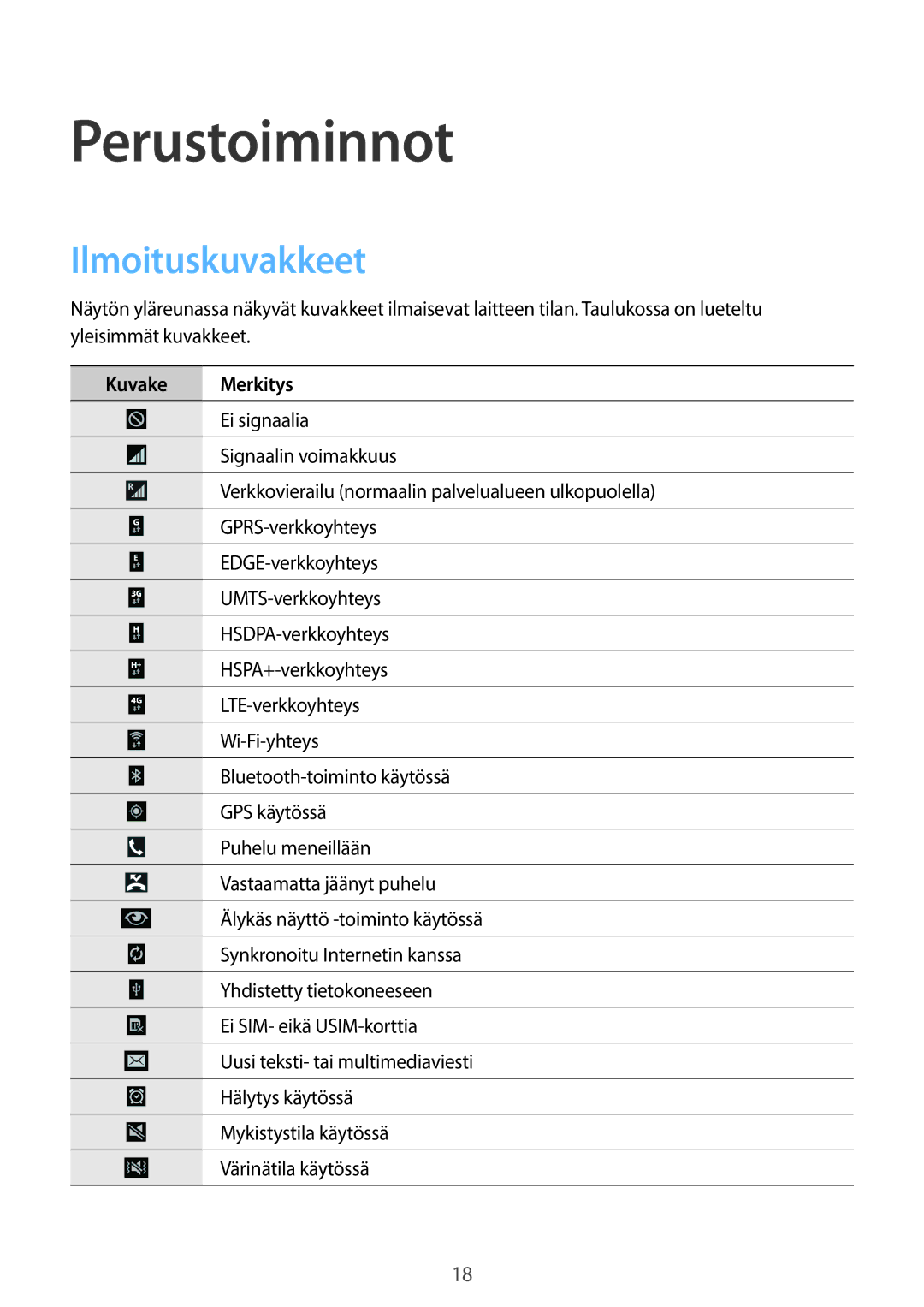 Samsung SM-T525NZKANEE, SM-T525NZWANEE manual Perustoiminnot, Ilmoituskuvakkeet, Kuvake Merkitys 