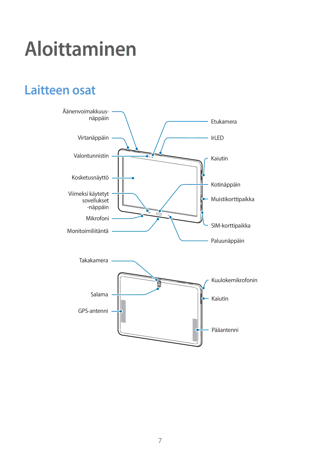 Samsung SM-T525NZWANEE, SM-T525NZKANEE manual Aloittaminen, Laitteen osat 