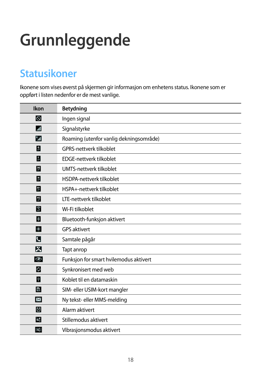 Samsung SM-T525NZKANEE, SM-T525NZWANEE manual Grunnleggende, Statusikoner, Ikon Betydning 