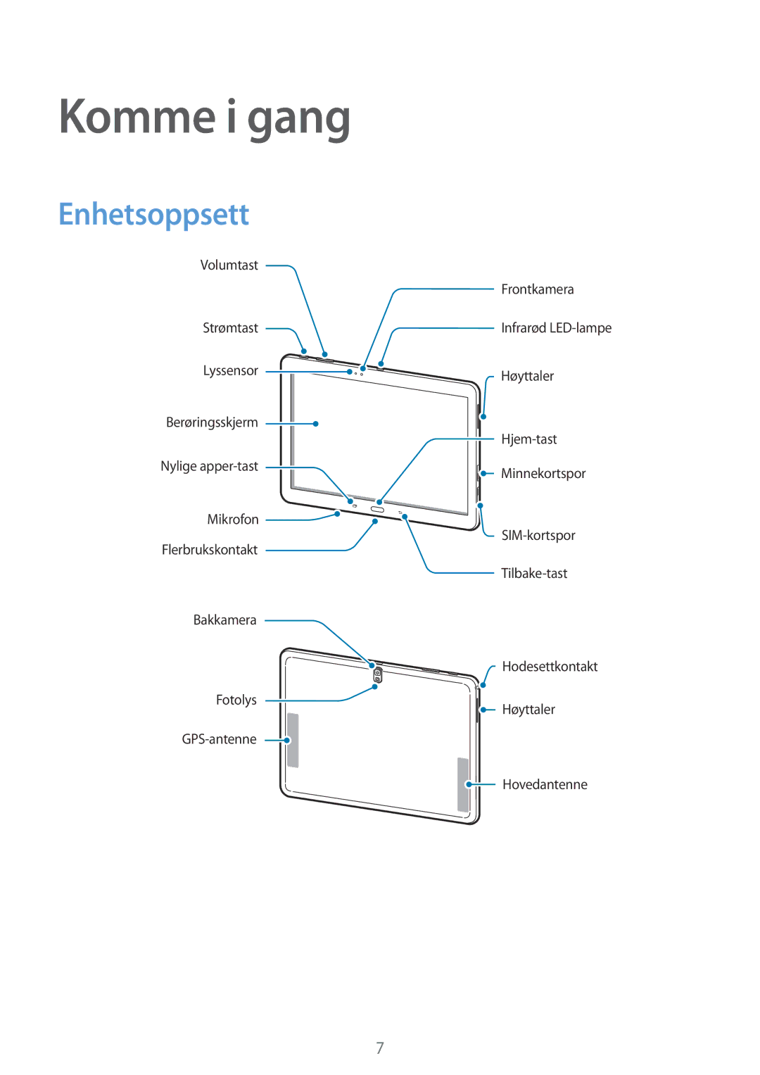 Samsung SM-T525NZWANEE, SM-T525NZKANEE manual Komme i gang, Enhetsoppsett 