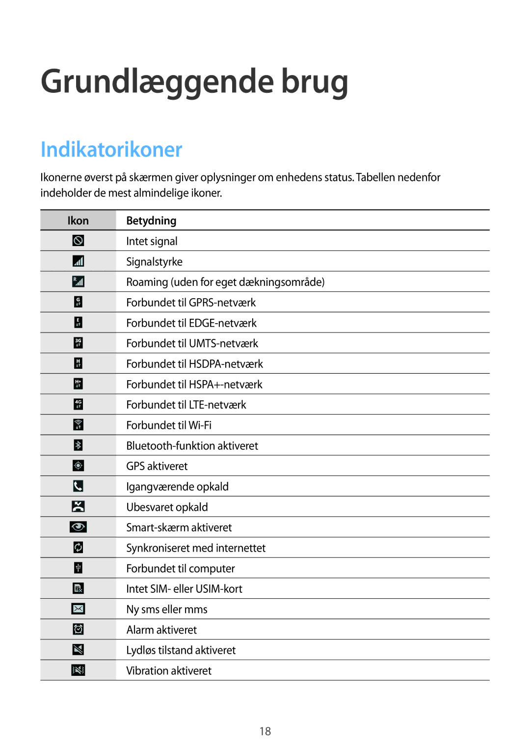 Samsung SM-T525NZKANEE, SM-T525NZWANEE manual Indikatorikoner, Ikon Betydning 