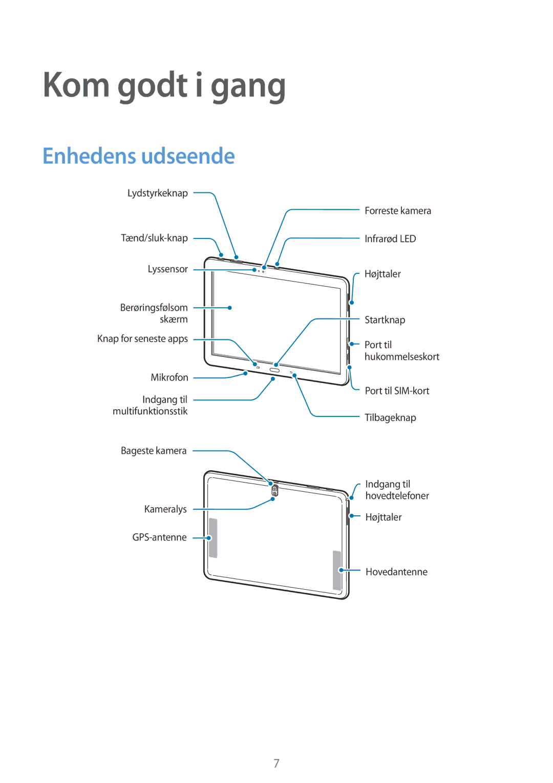 Samsung SM-T525NZWANEE, SM-T525NZKANEE manual Kom godt i gang, Enhedens udseende 