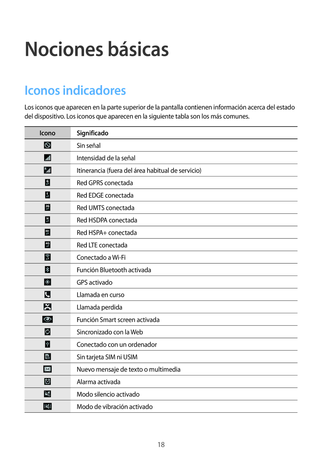 Samsung SM-T525NZKAPHE, SM-T525NZWAPHE manual Iconos indicadores, Icono Significado 