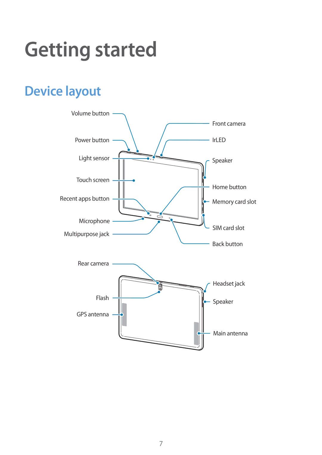 Samsung SM-T525NZKAXEF, SM-T525NZKAXEO, SM-T525NZKAATO, SM-T525NZWAEUR, SM-T525NZKADBT manual Getting started, Device layout 