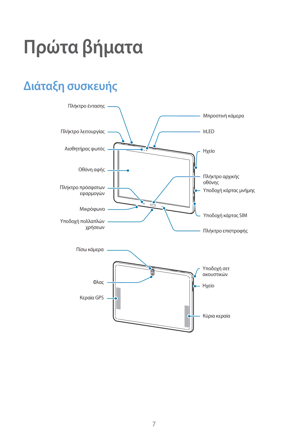 Samsung SM-T525NZKAEUR, SM-T525NZWAEUR manual Πρώτα βήματα, Διάταξη συσκευής 