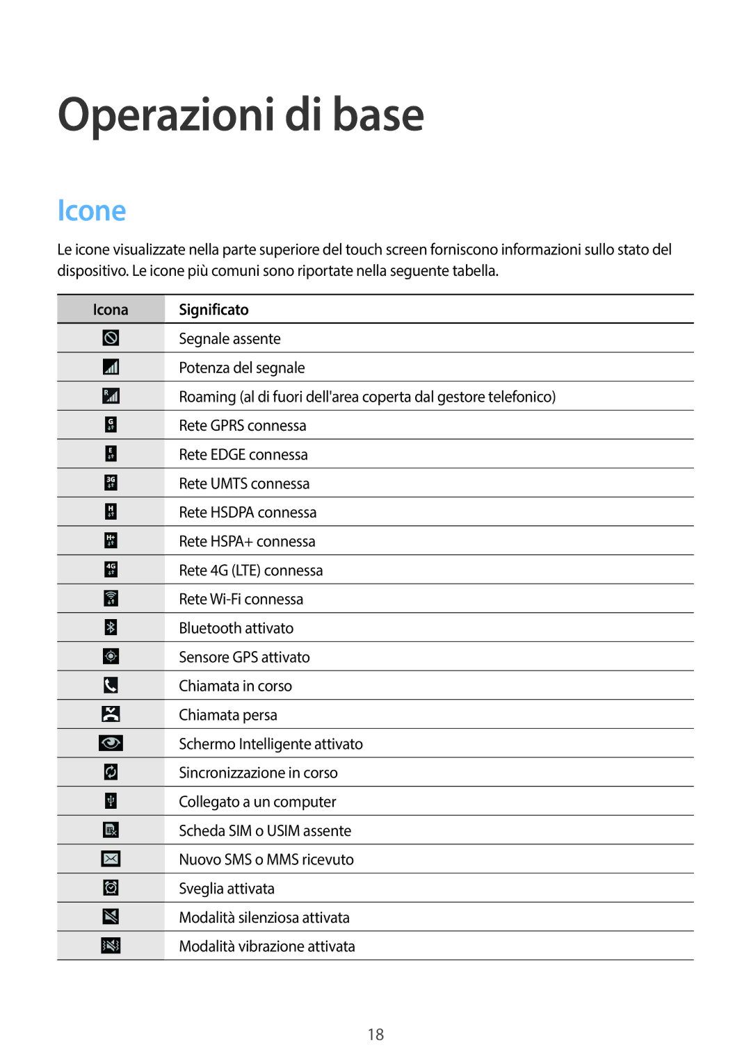 Samsung SM-T525NZWAITV manual Icone, Icona Significato 