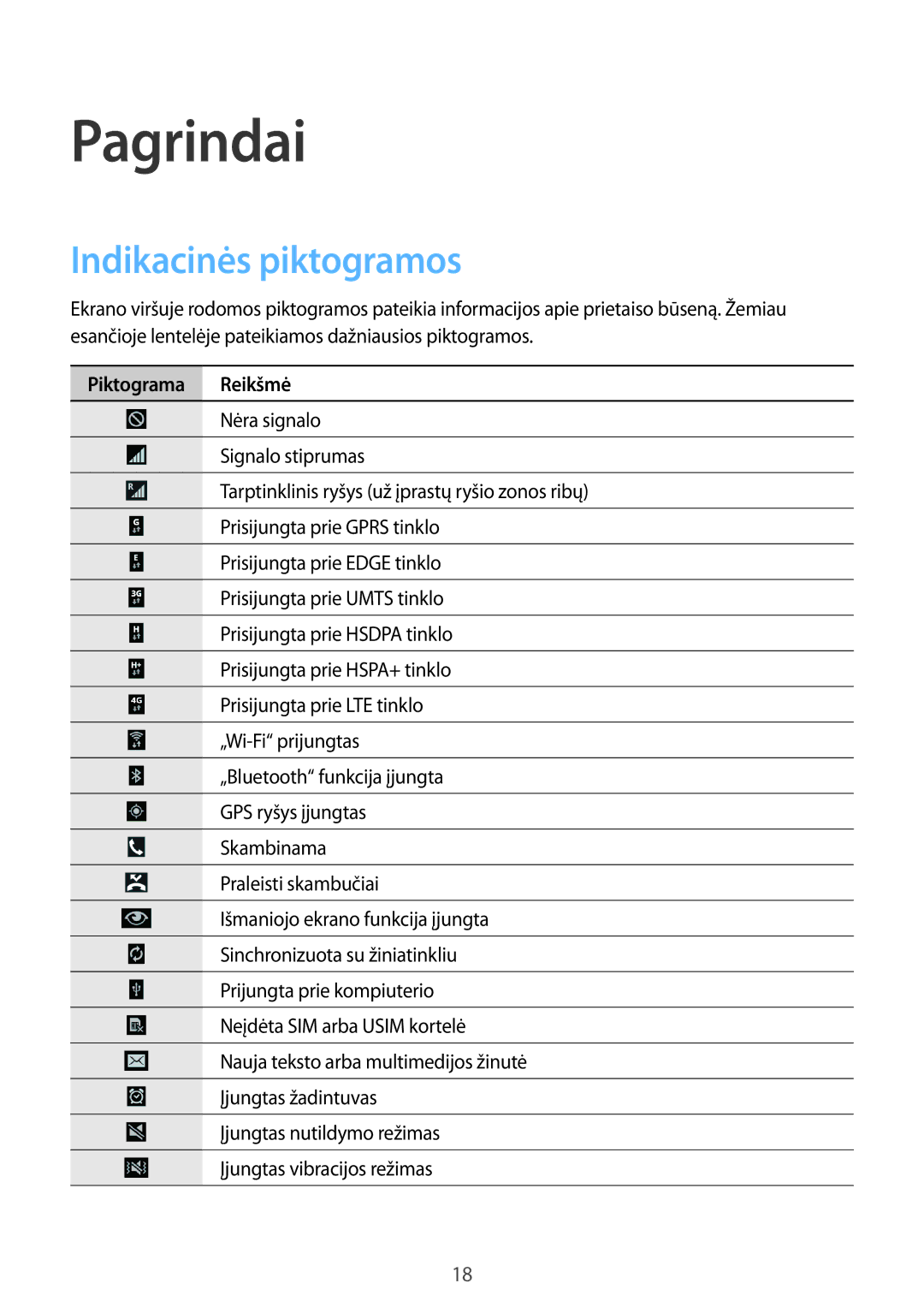 Samsung SM-T525NZWASEB, SM-T525NZKASEB manual Indikacinės piktogramos, Piktograma Reikšmė 