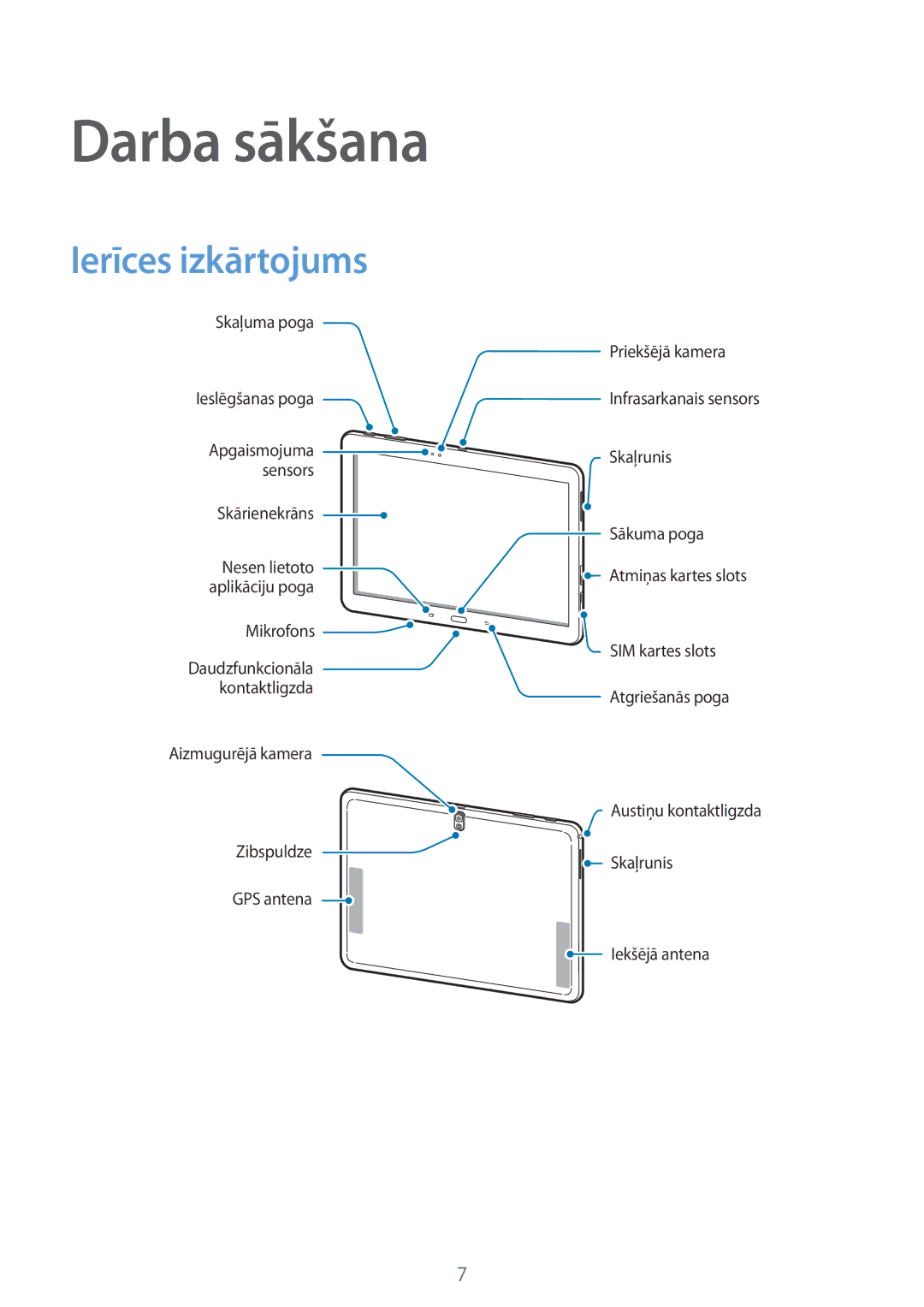 Samsung SM-T525NZKASEB, SM-T525NZWASEB manual Darba sākšana, Ierīces izkārtojums 