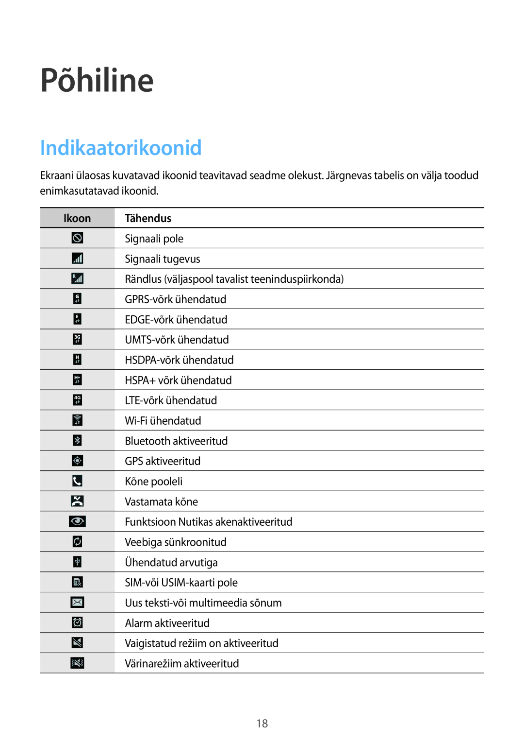 Samsung SM-T525NZWASEB, SM-T525NZKASEB manual Indikaatorikoonid, Ikoon Tähendus 