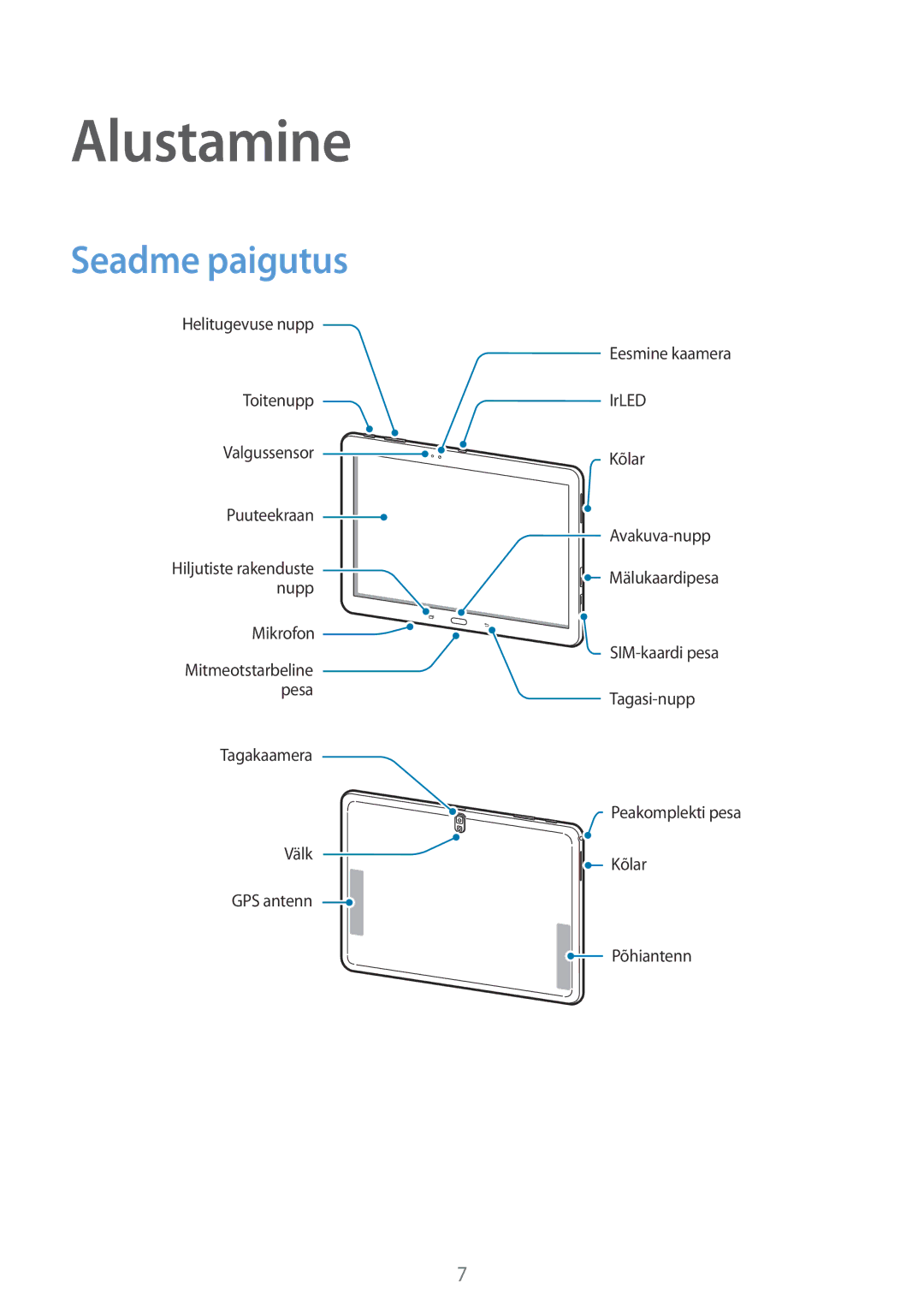 Samsung SM-T525NZKASEB, SM-T525NZWASEB manual Alustamine, Seadme paigutus 