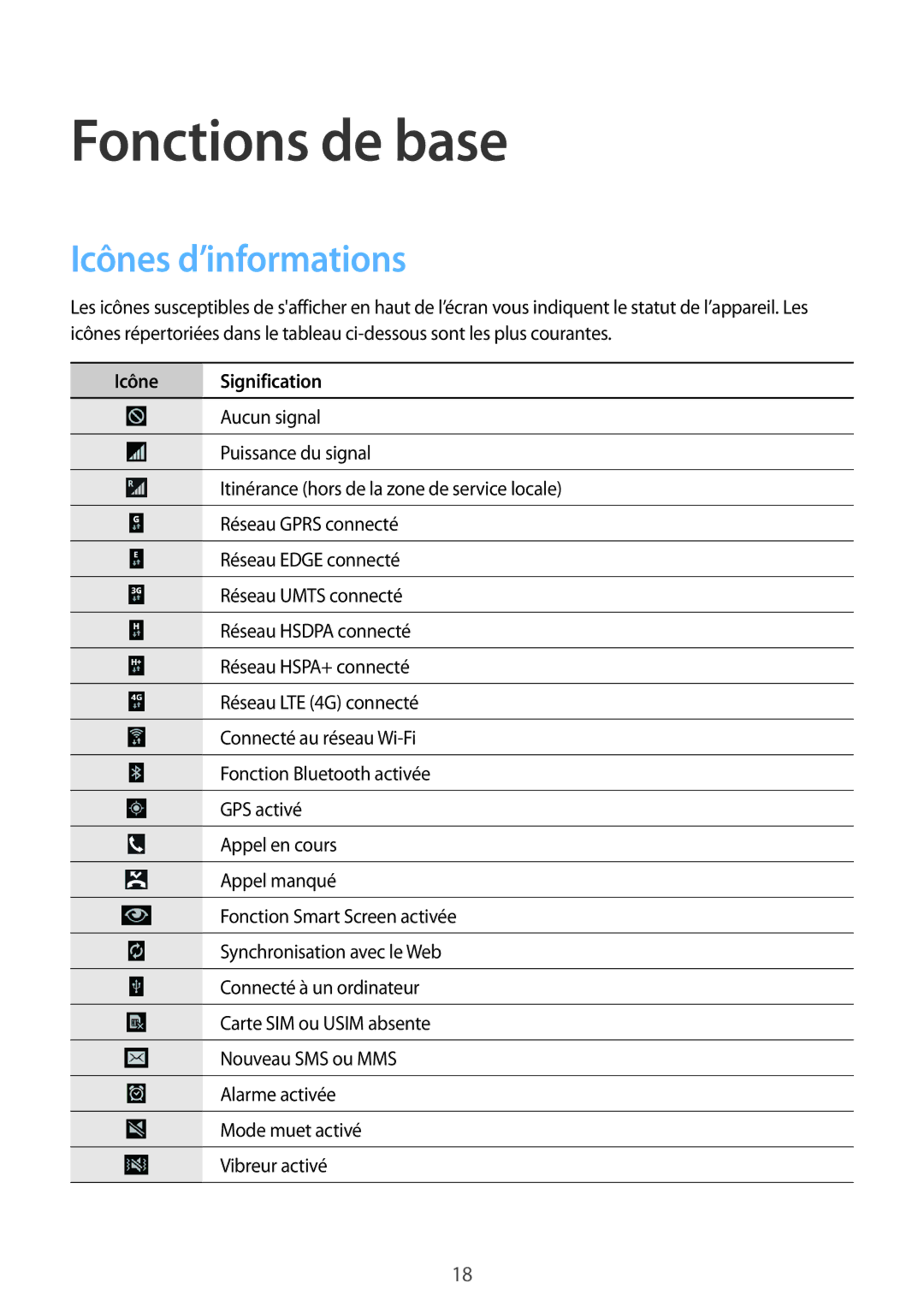 Samsung SM-T525NZWAXEF, SM-T525NZKAXEF manual Icônes d’informations, Icône Signification 