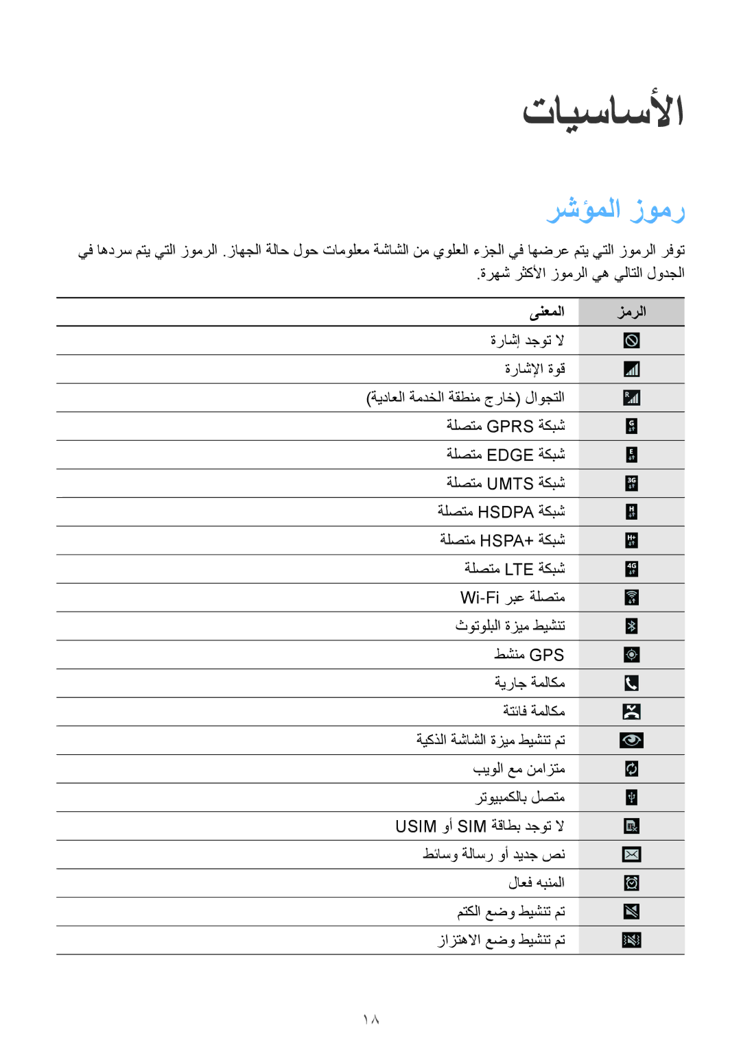 Samsung SM-T525NZWAXSG, SM-T525NZKAKSA, SM-T525NZWAKSA manual رشؤملا زومر, ةرهش رثكلأا زومرلا يه يلاتلا لودجلا, ىنعملا زمرلا 