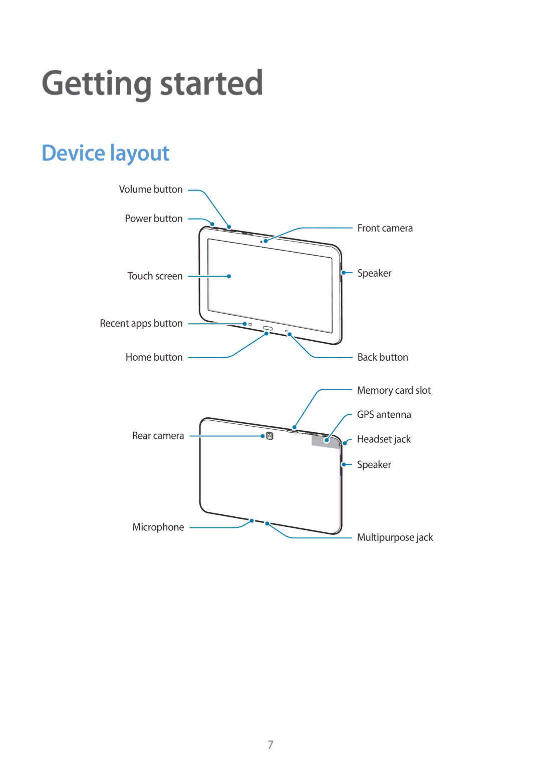 Samsung SM-T530NYKATUR, SM-T530NYKATPH, SM-T530NZWATPH, SM-T530NZWEDBT, SM-T530NZWAATO manual Getting started, Device layout 