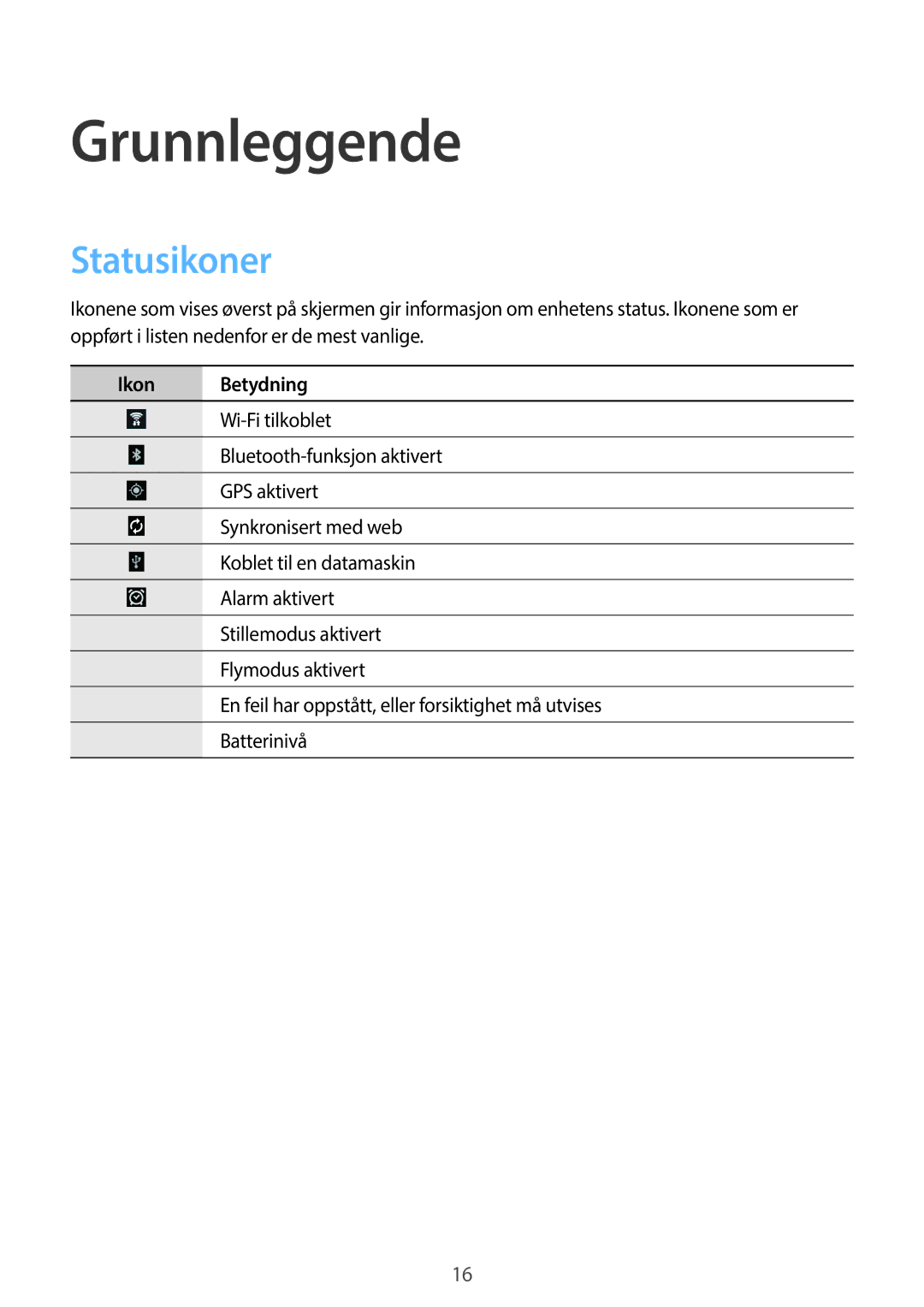 Samsung SM-T530NYKENEE, SM-T530NZWANEE, SM-T530NDWANEE, SM-T530NYKANEE manual Grunnleggende, Statusikoner 