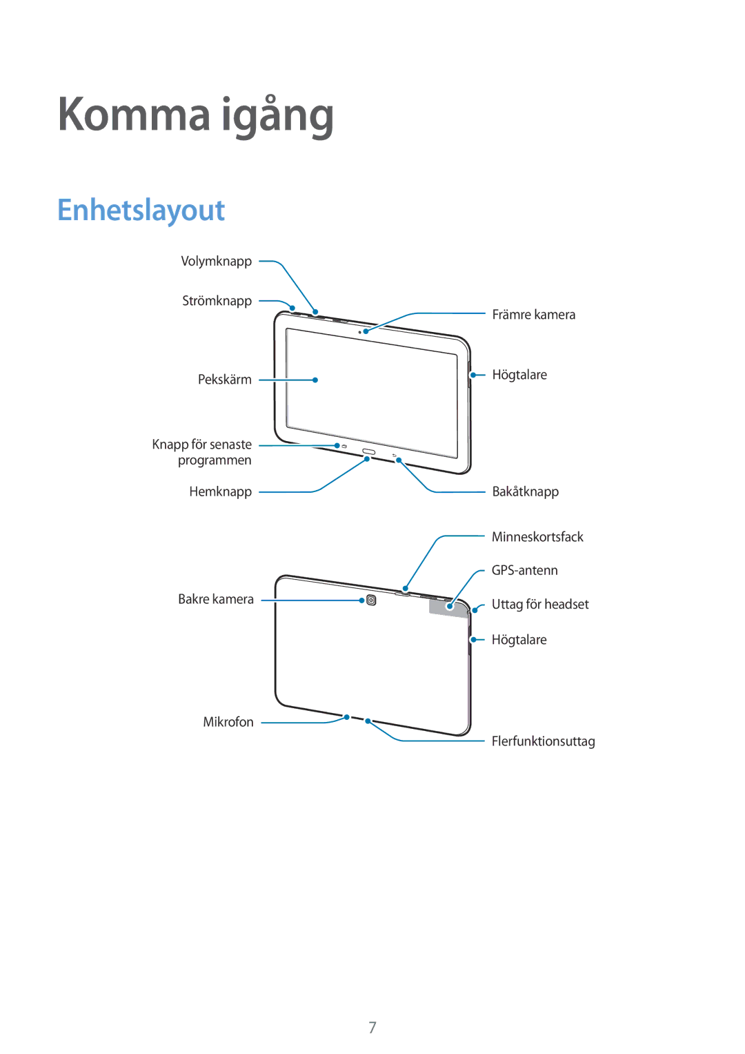 Samsung SM-T530NYKANEE, SM-T530NYKENEE, SM-T530NZWANEE, SM-T530NDWANEE manual Komma igång, Enhetslayout 