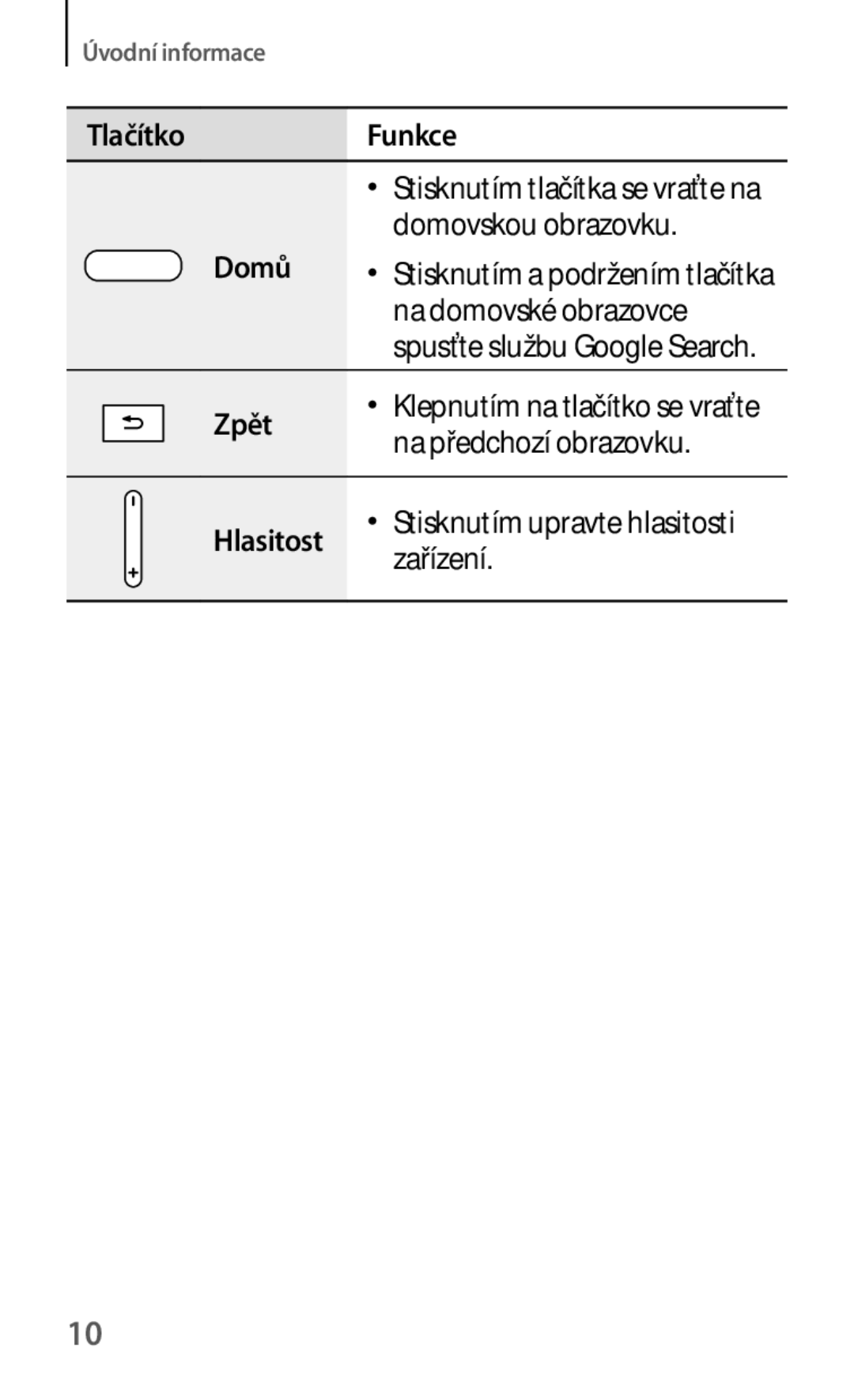 Samsung SM-T530NYKAXEH, SM-T530NZWAATO, SM-T530NZWAXEO, SM-T530NYKAATO, SM-T530NYKAEUR manual Na předchozí obrazovku, Zařízení 