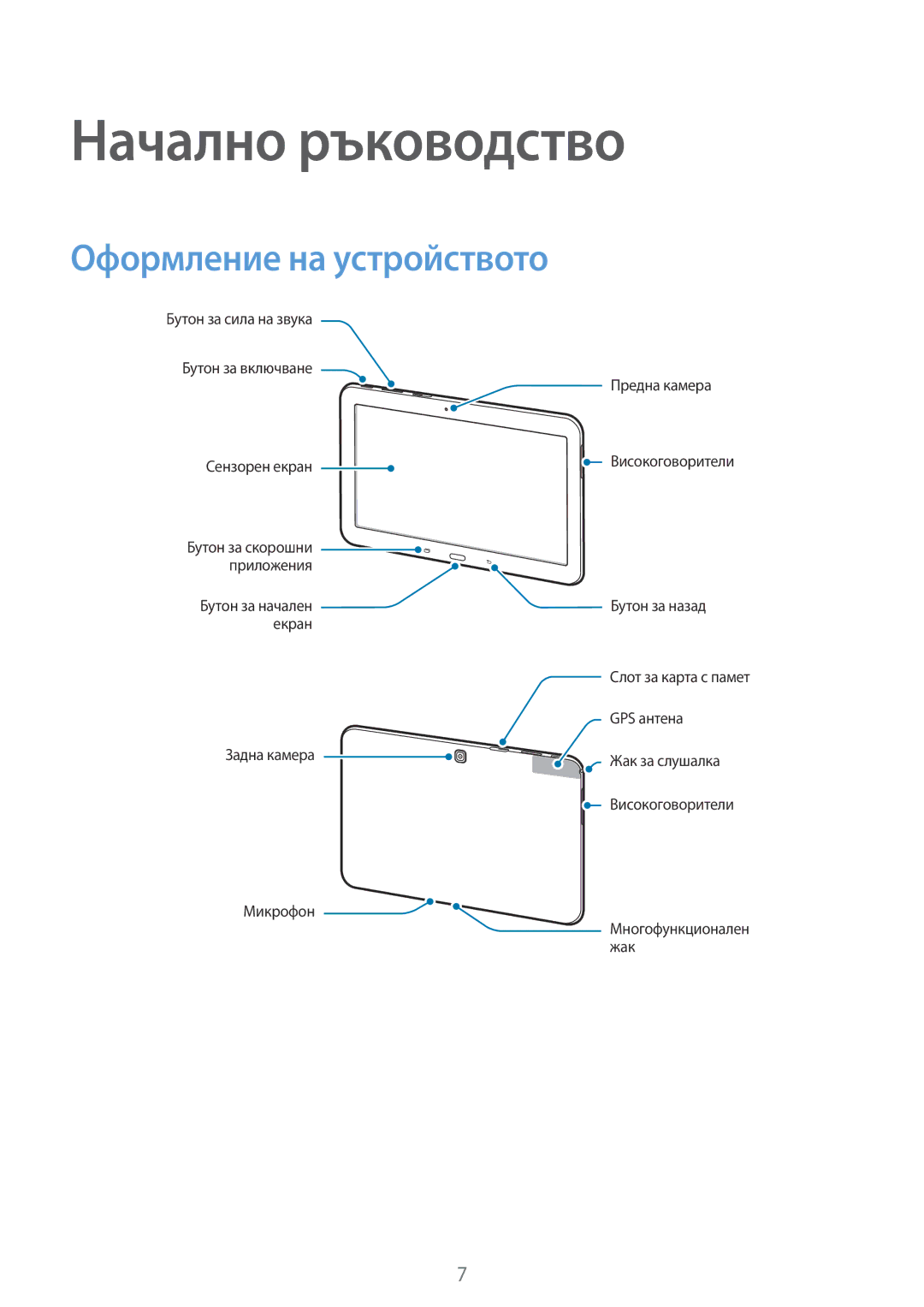 Samsung SM-T530NYKABGL, SM-T530NZWABGL manual Начално ръководство, Оформление на устройството 