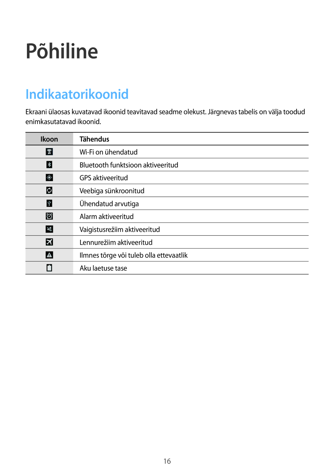 Samsung SM-T530NZWASEB, SM-T530NYKASEB manual Põhiline, Indikaatorikoonid 