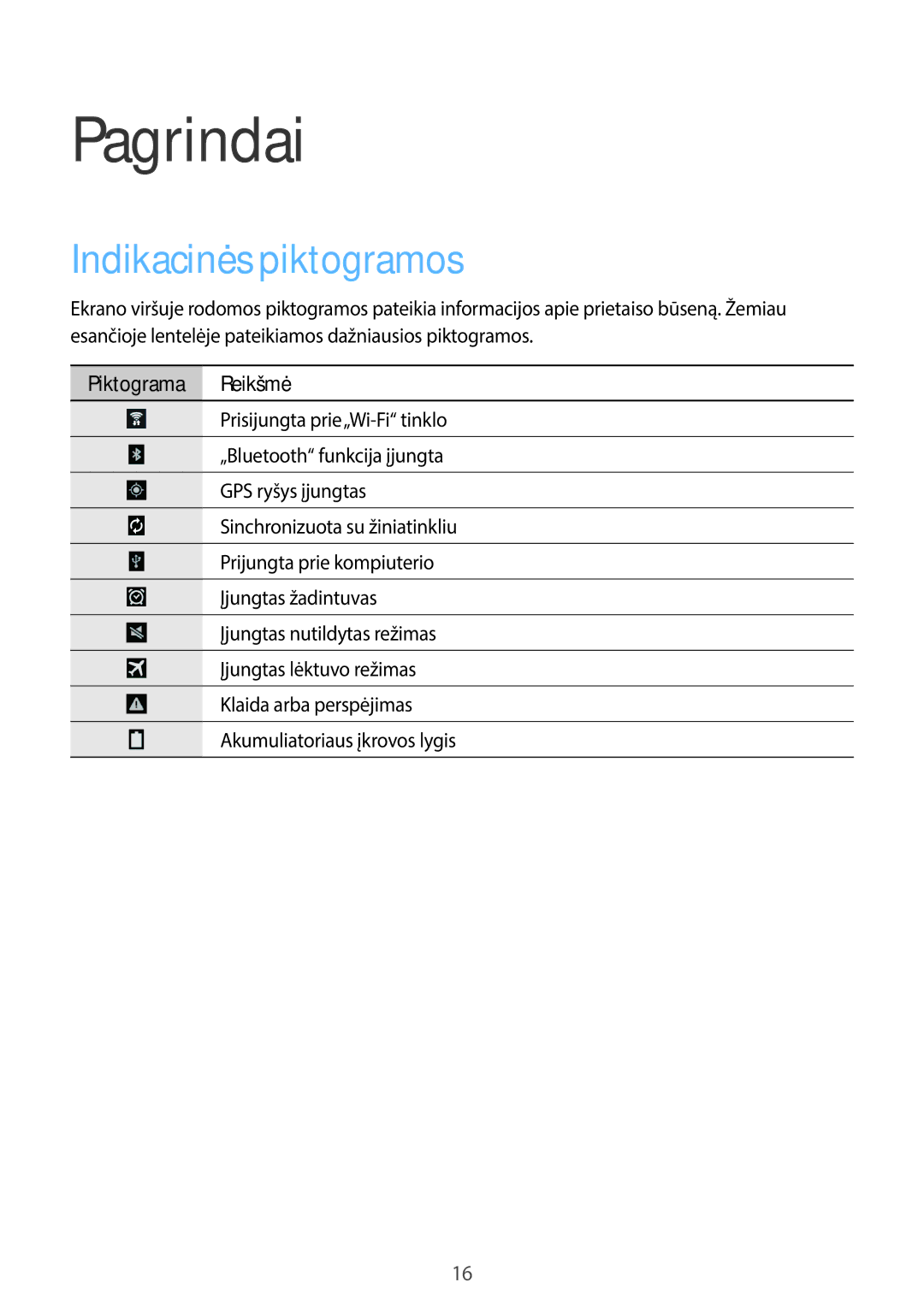 Samsung SM-T530NZWASEB, SM-T530NYKASEB manual Pagrindai, Indikacinės piktogramos, Piktograma Reikšmė 