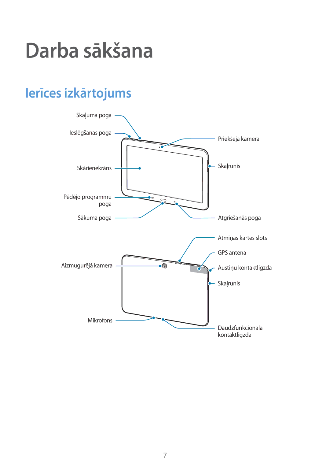 Samsung SM-T530NYKASEB, SM-T530NZWASEB manual Darba sākšana, Ierīces izkārtojums 