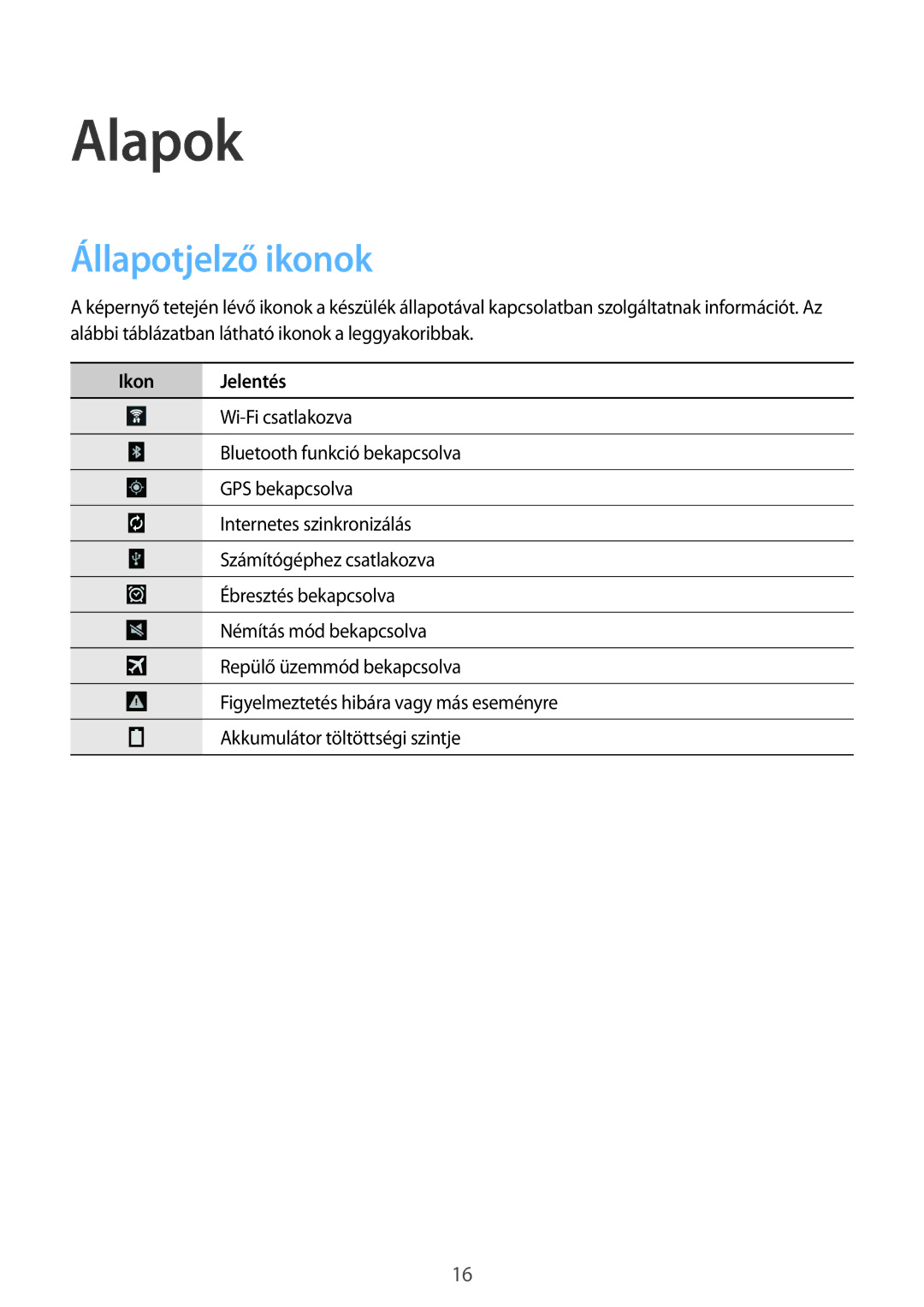 Samsung SM-T530NZWAXEH manual Alapok, Állapotjelző ikonok 