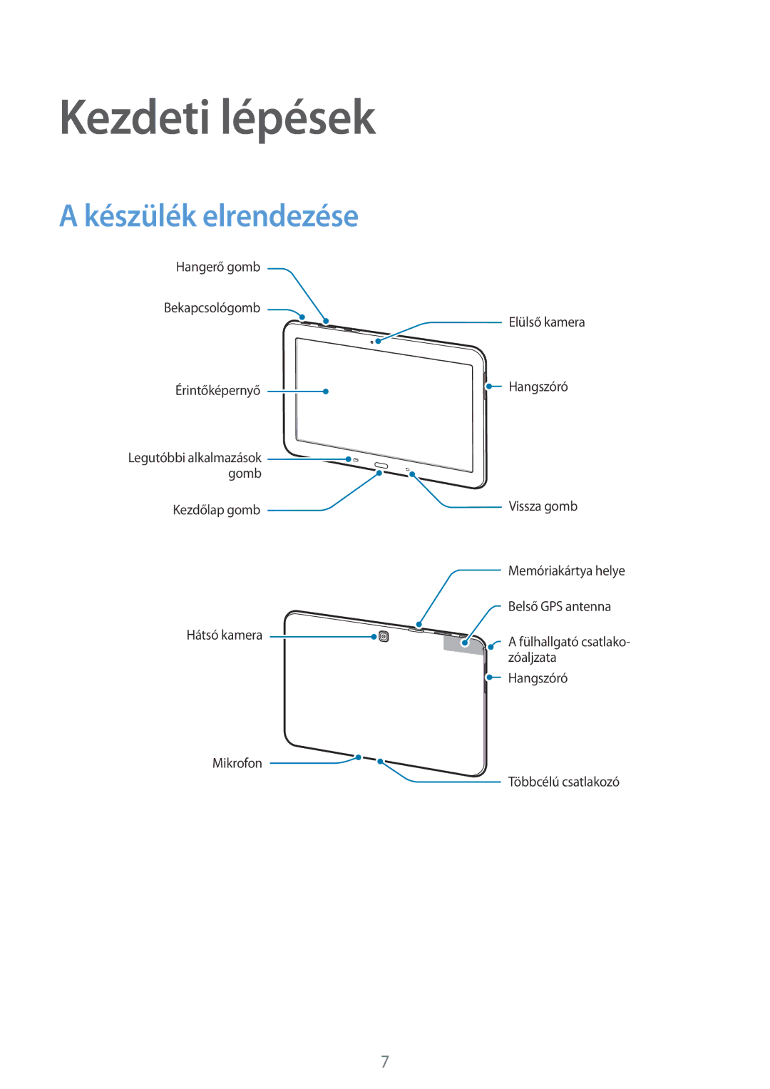 Samsung SM-T530NZWAXEH manual Kezdeti lépések, Készülék elrendezése 