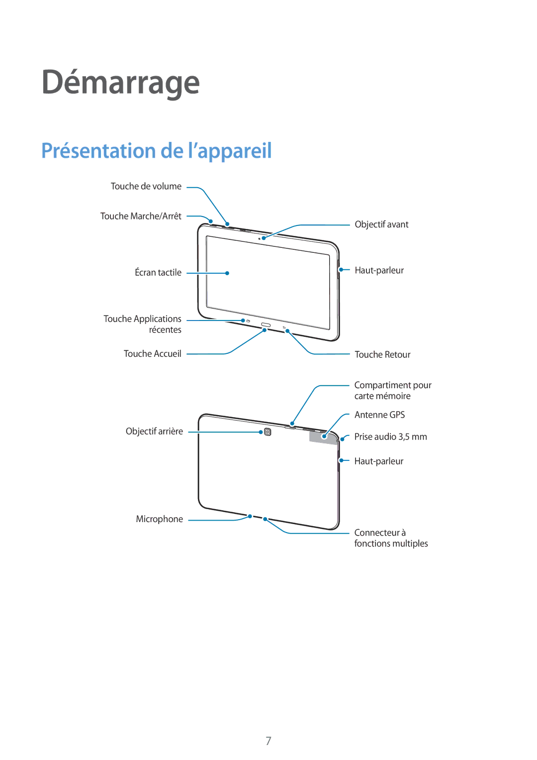 Samsung SM-T530NZWAXEF, SM-T530NZWEXEF, SM-T530NYKAXEF manual Démarrage, Présentation de l’appareil 