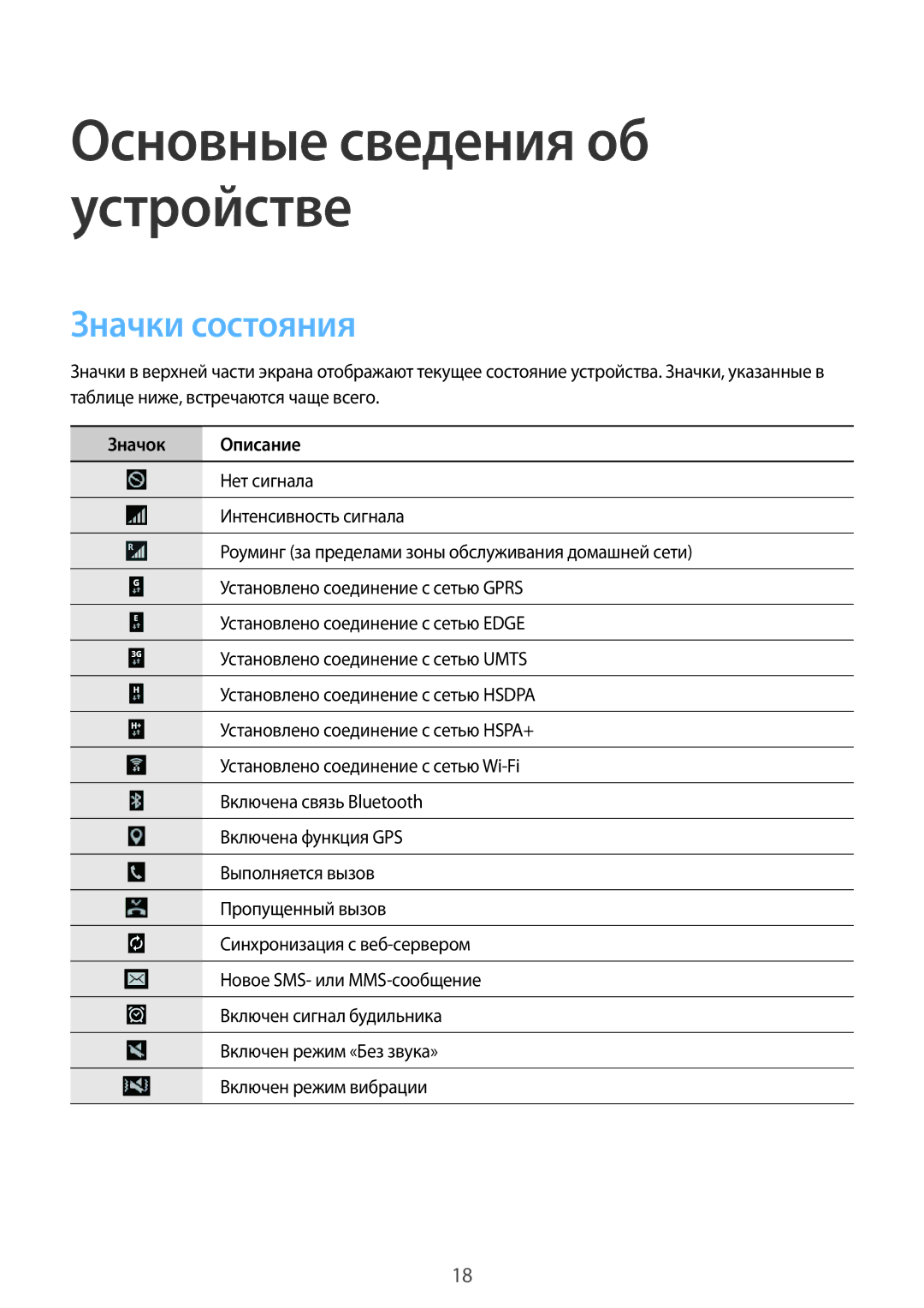 Samsung SM-T531NYKASER, SM-T531NZWASER manual Значки состояния, Значок Описание 