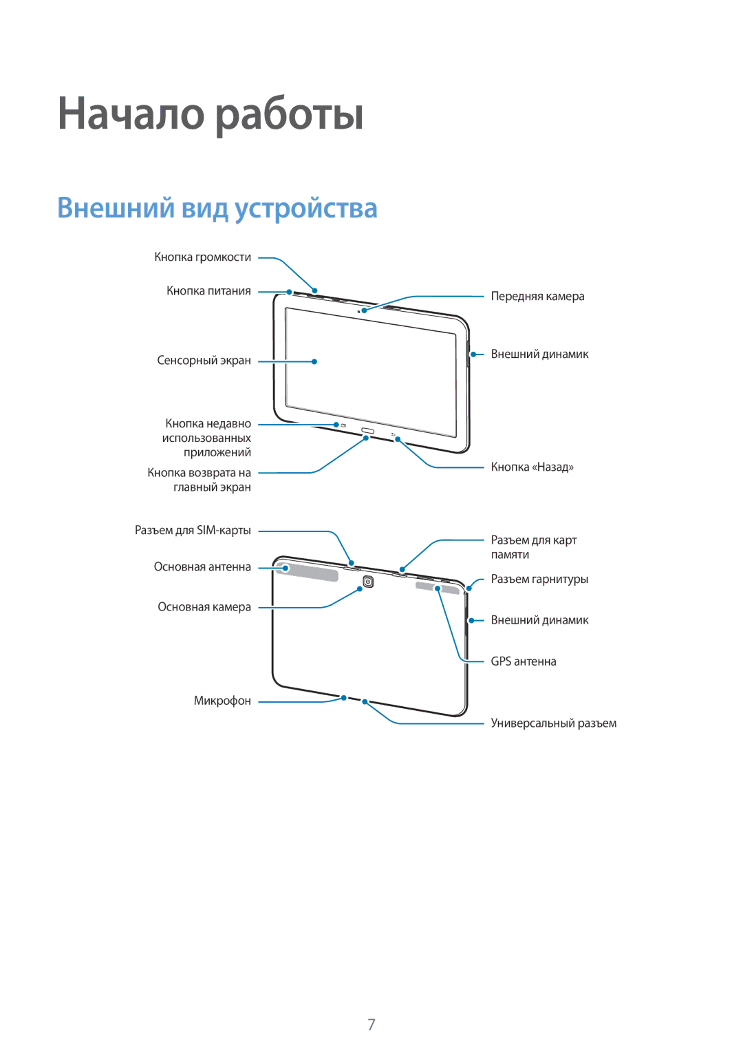 Samsung SM-T531NZWASER, SM-T531NYKASER manual Начало работы, Внешний вид устройства 