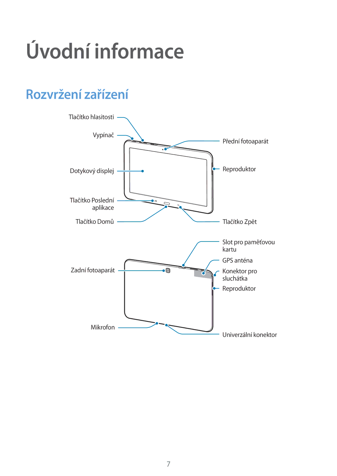 Samsung SM2T533NZWAXEZ, SM-T533NZWAAUT, SM-T533NYKAAUT, SM-T533NZWAXEH, SM2T533NYKAXEZ Úvodní informace, Rozvržení zařízení 